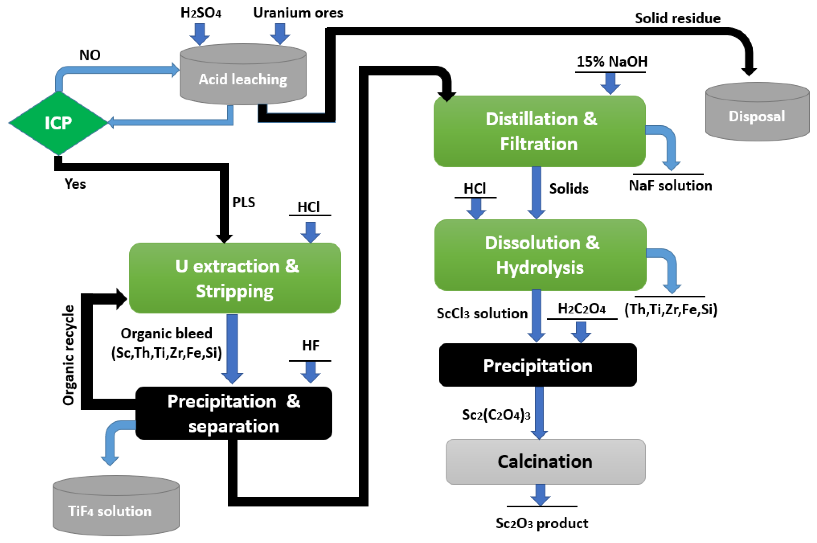 Materials 15 02376 g008