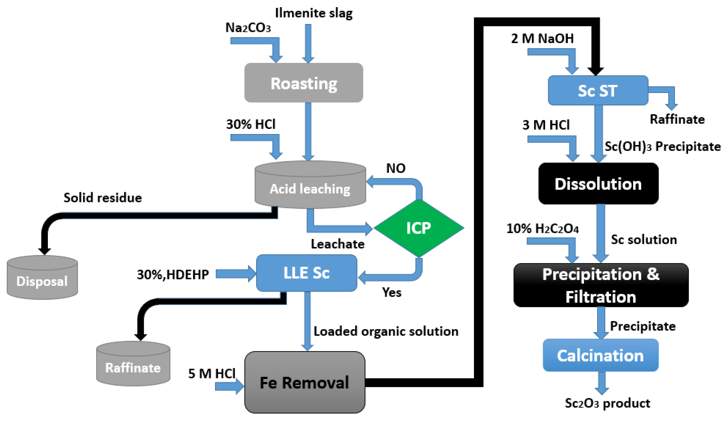 Materials 15 02376 g009