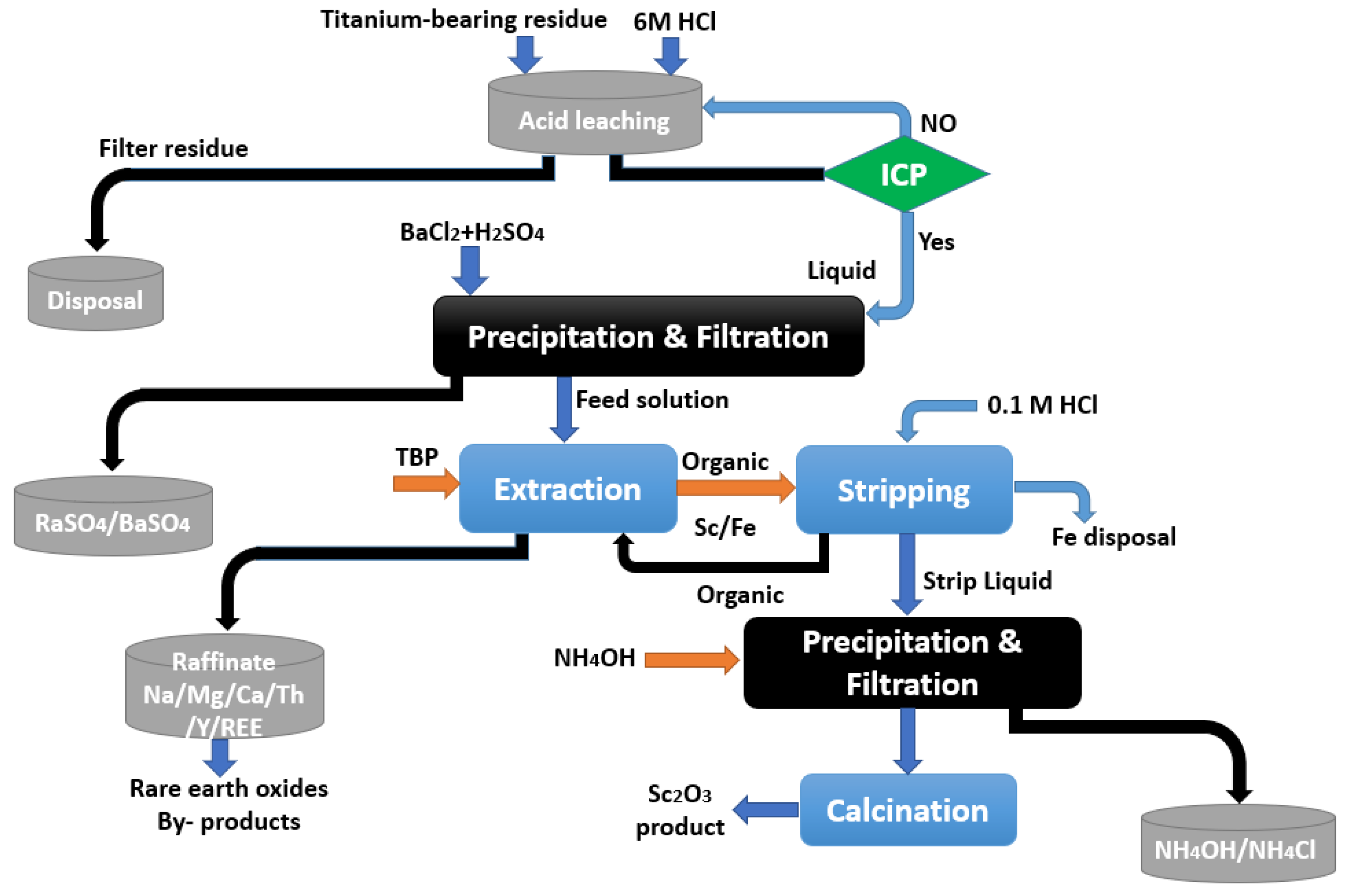 Materials 15 02376 g010