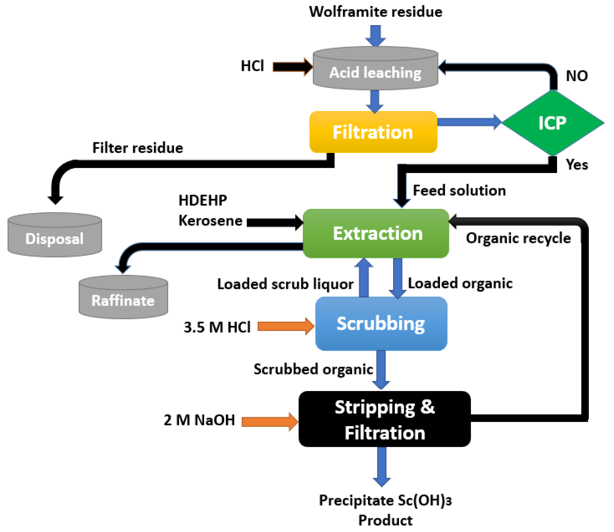 Materials 15 02376 g011