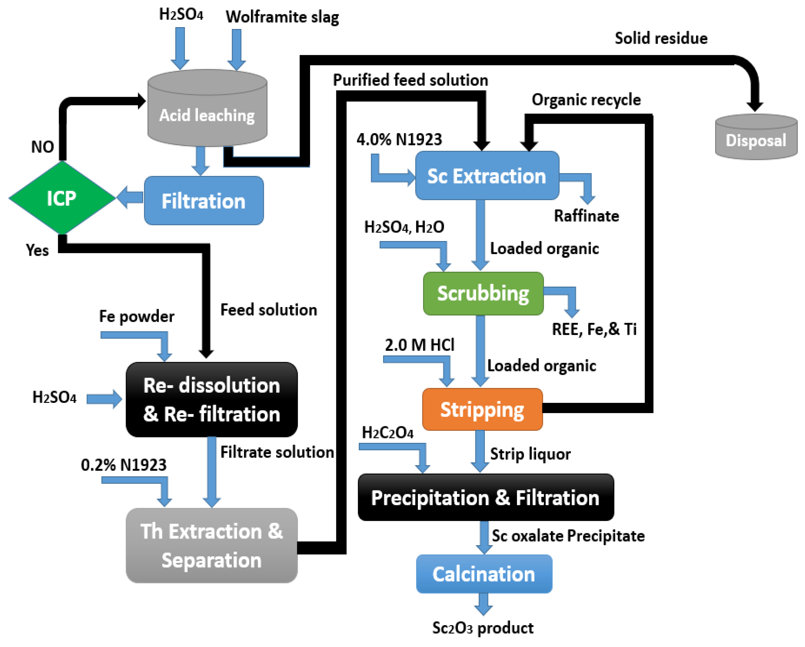Materials 15 02376 g012