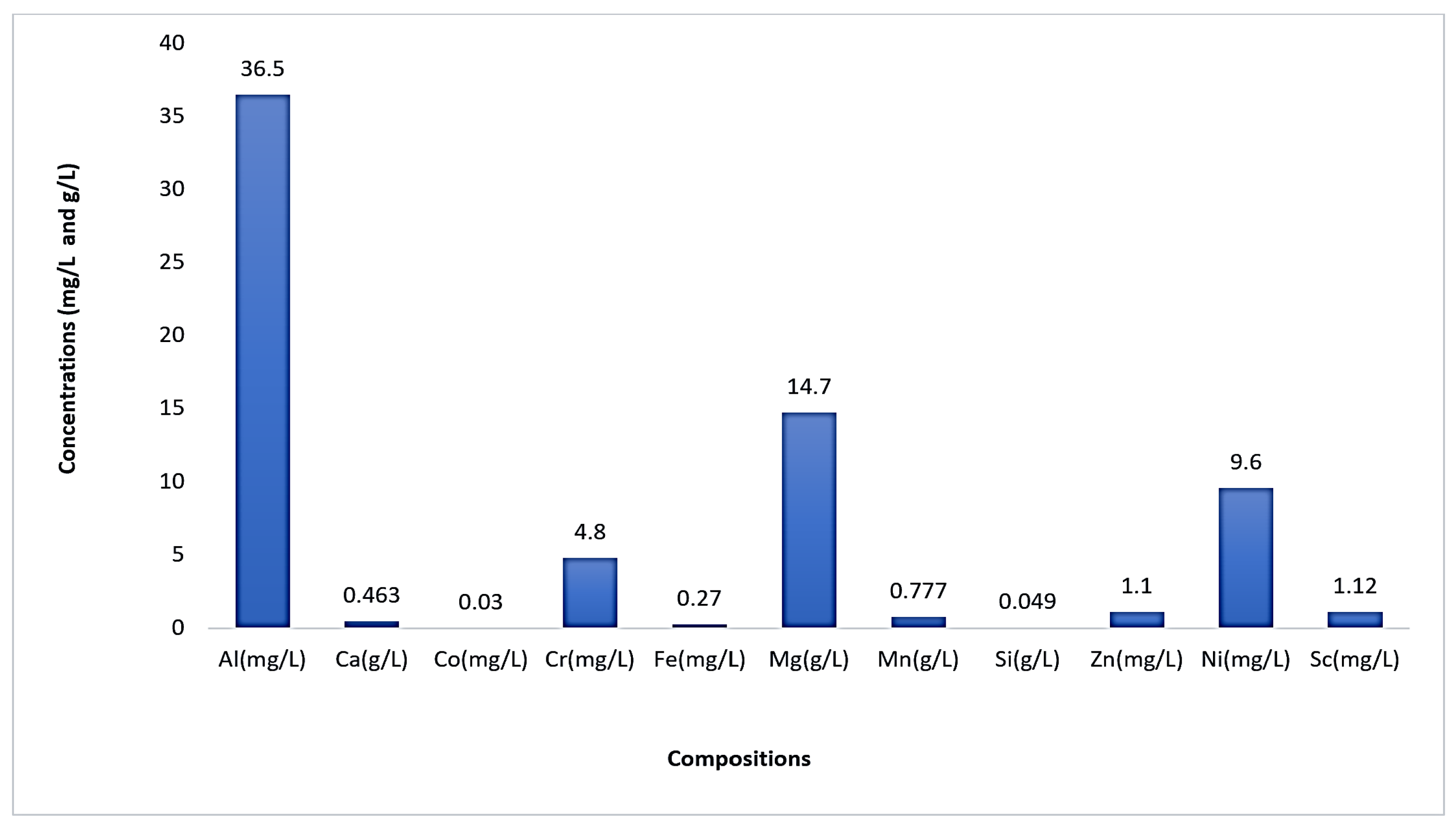 Materials 15 02376 g013