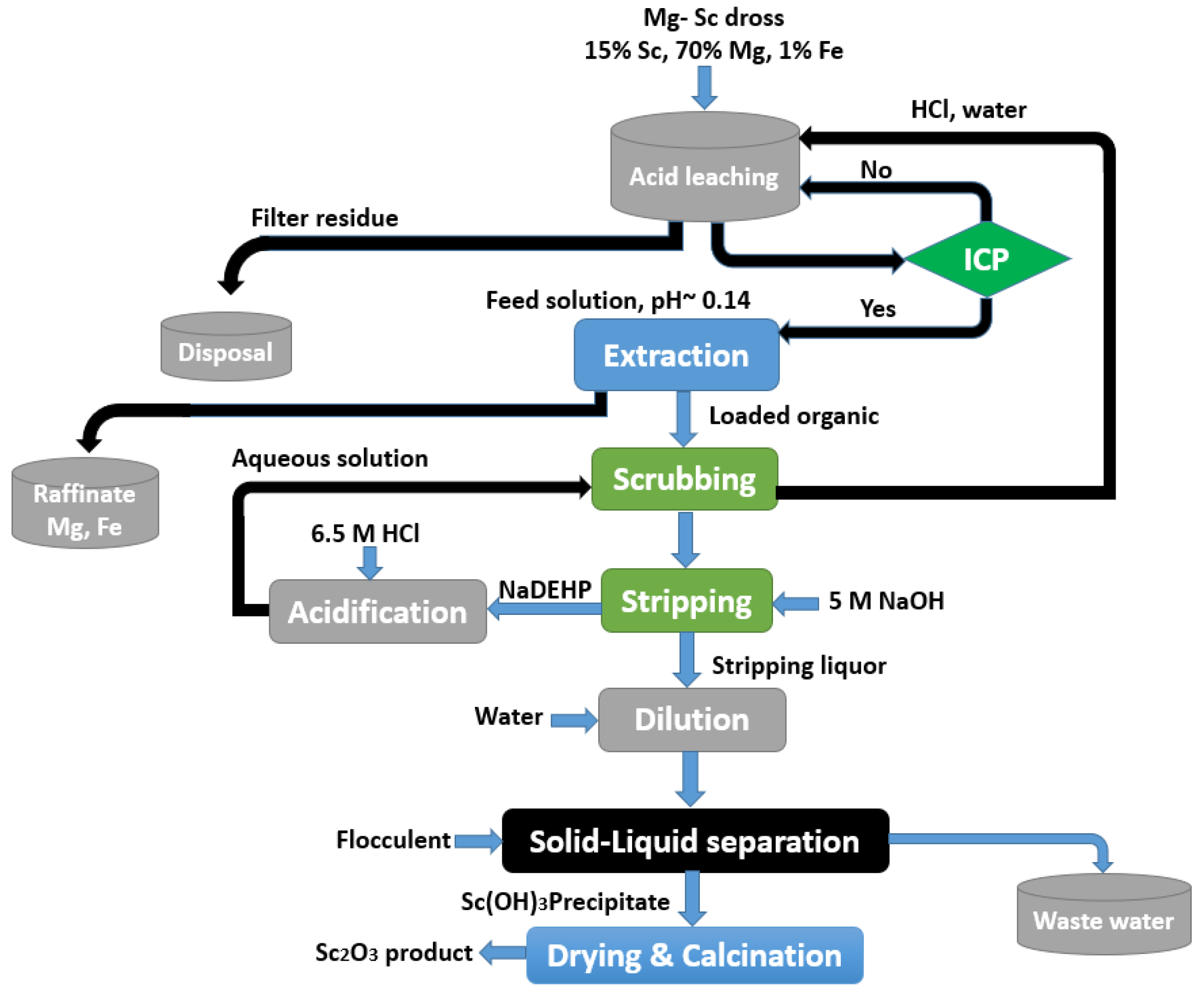 Materials 15 02376 g014