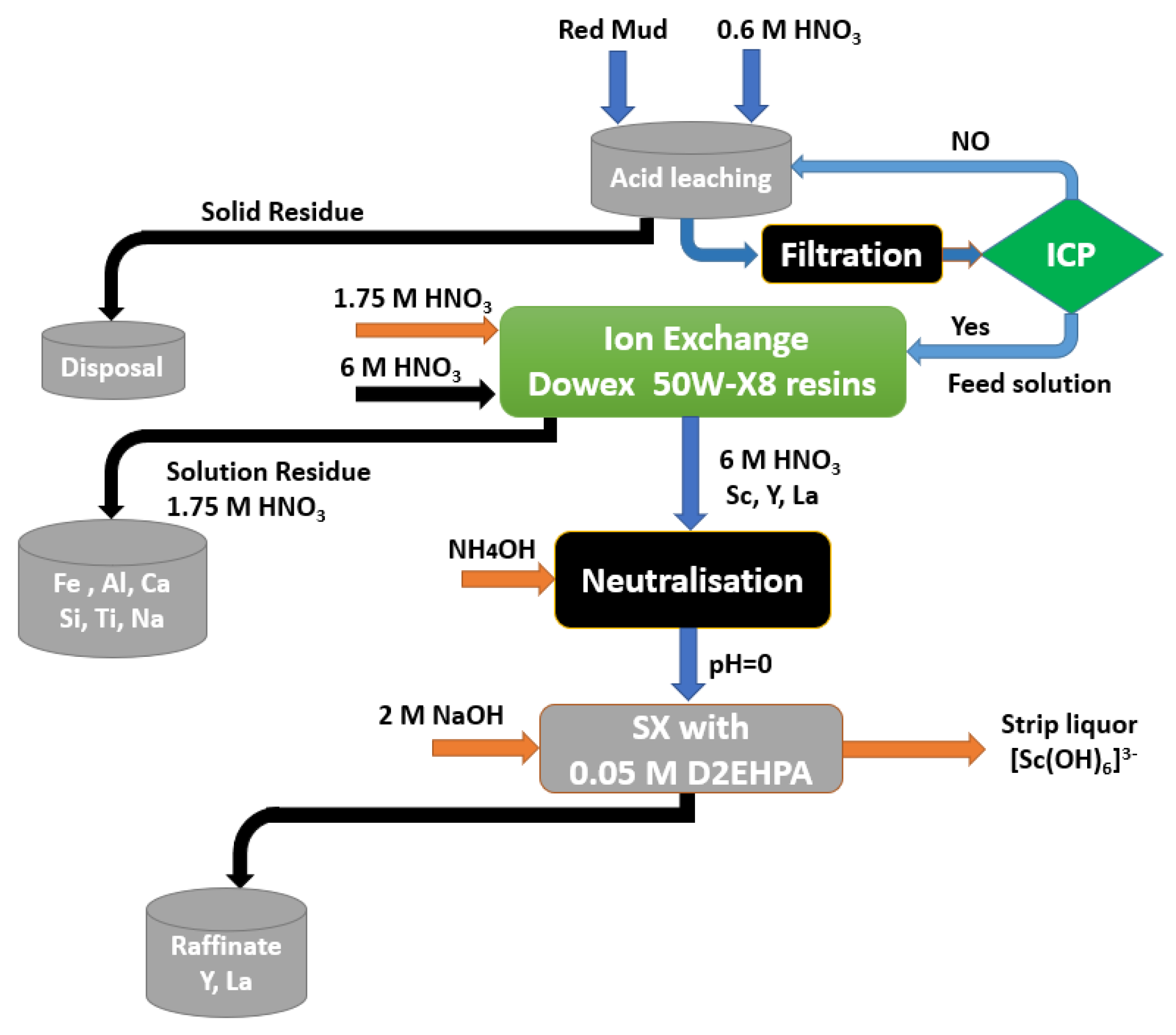 Materials 15 02376 g015