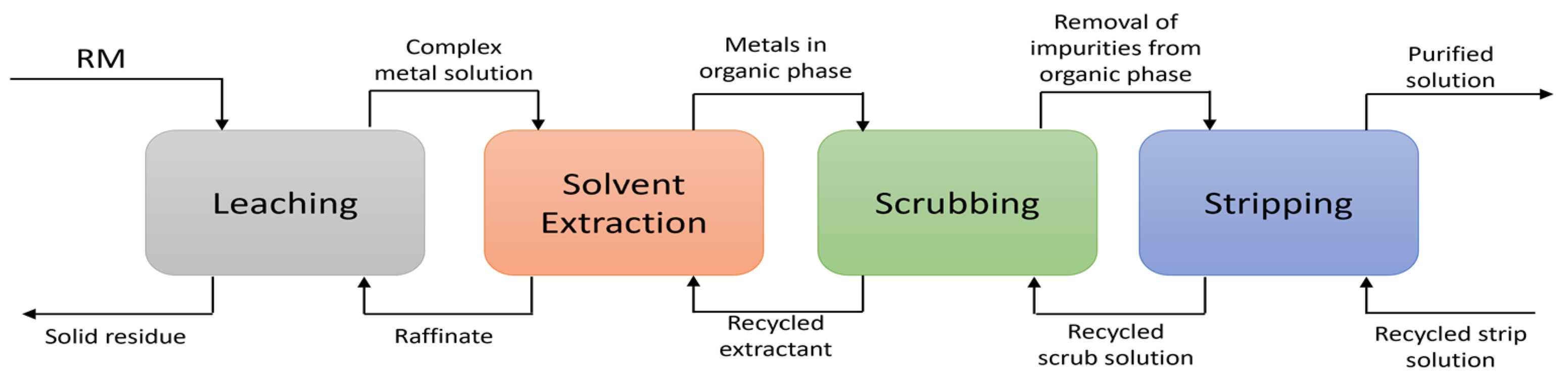 Materials 15 02376 g016