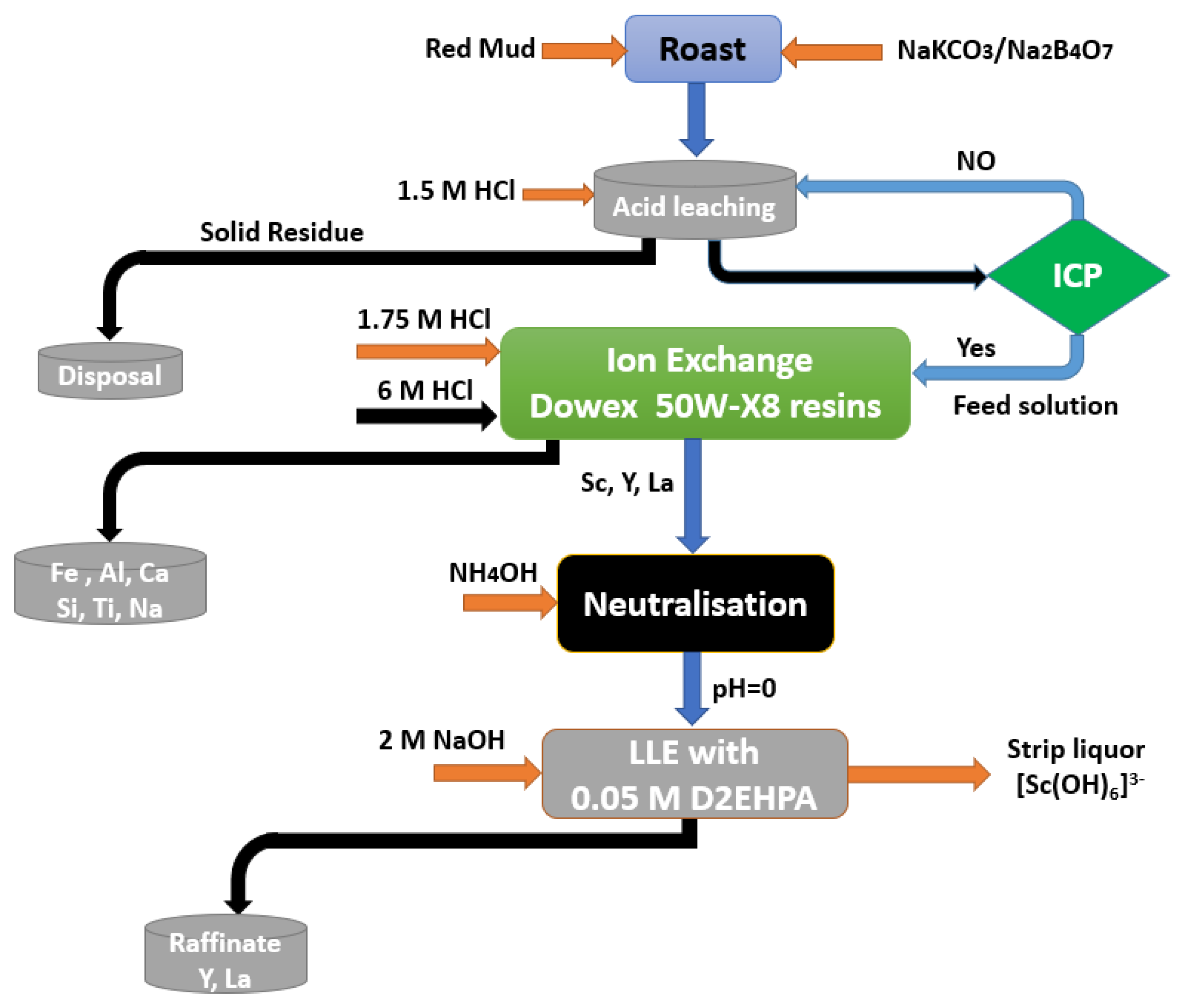 Materials 15 02376 g019