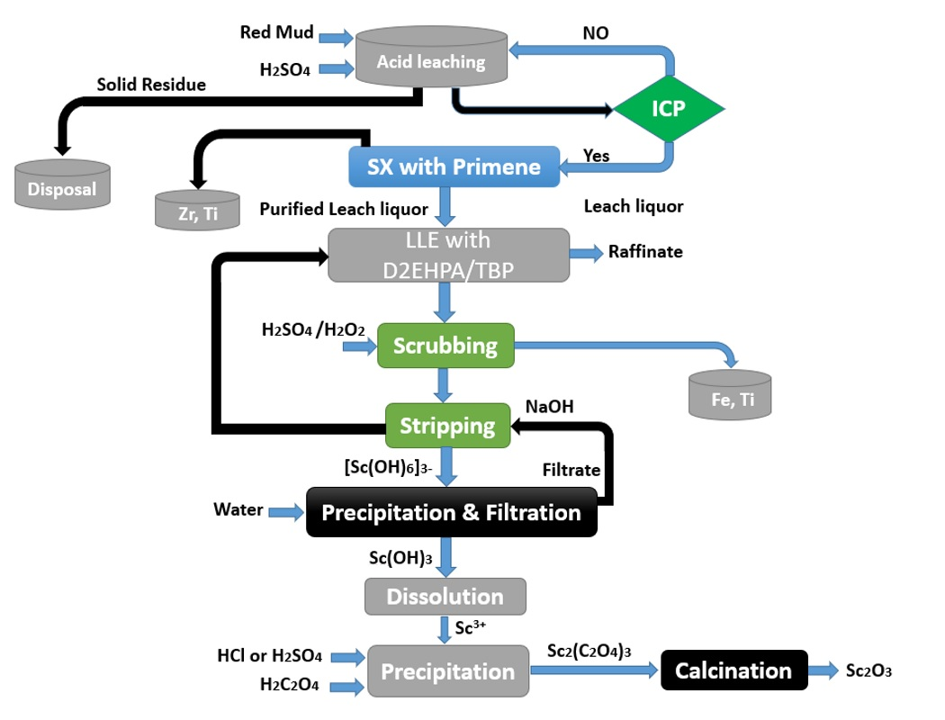 Materials 15 02376 g020