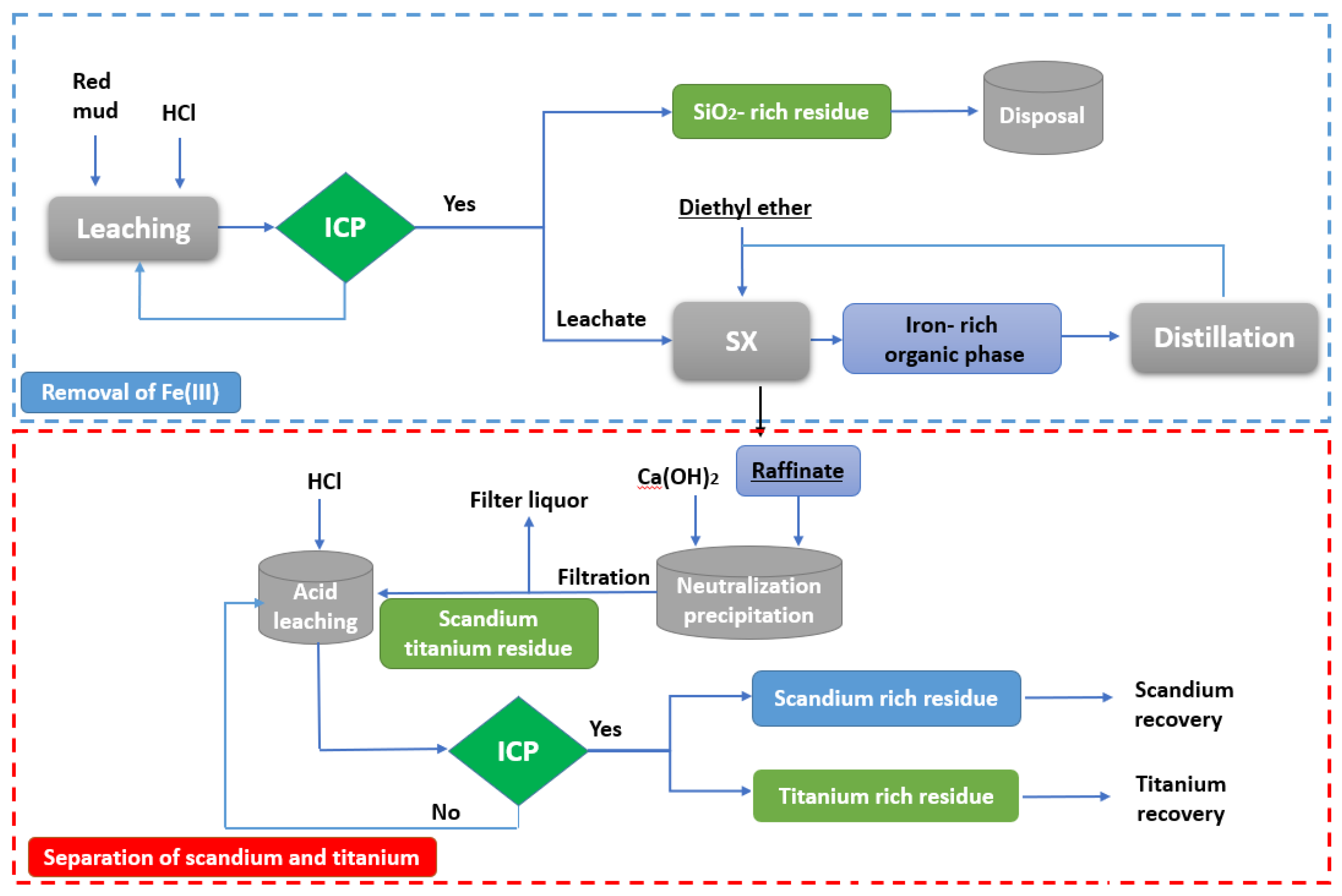Materials 15 02376 g021