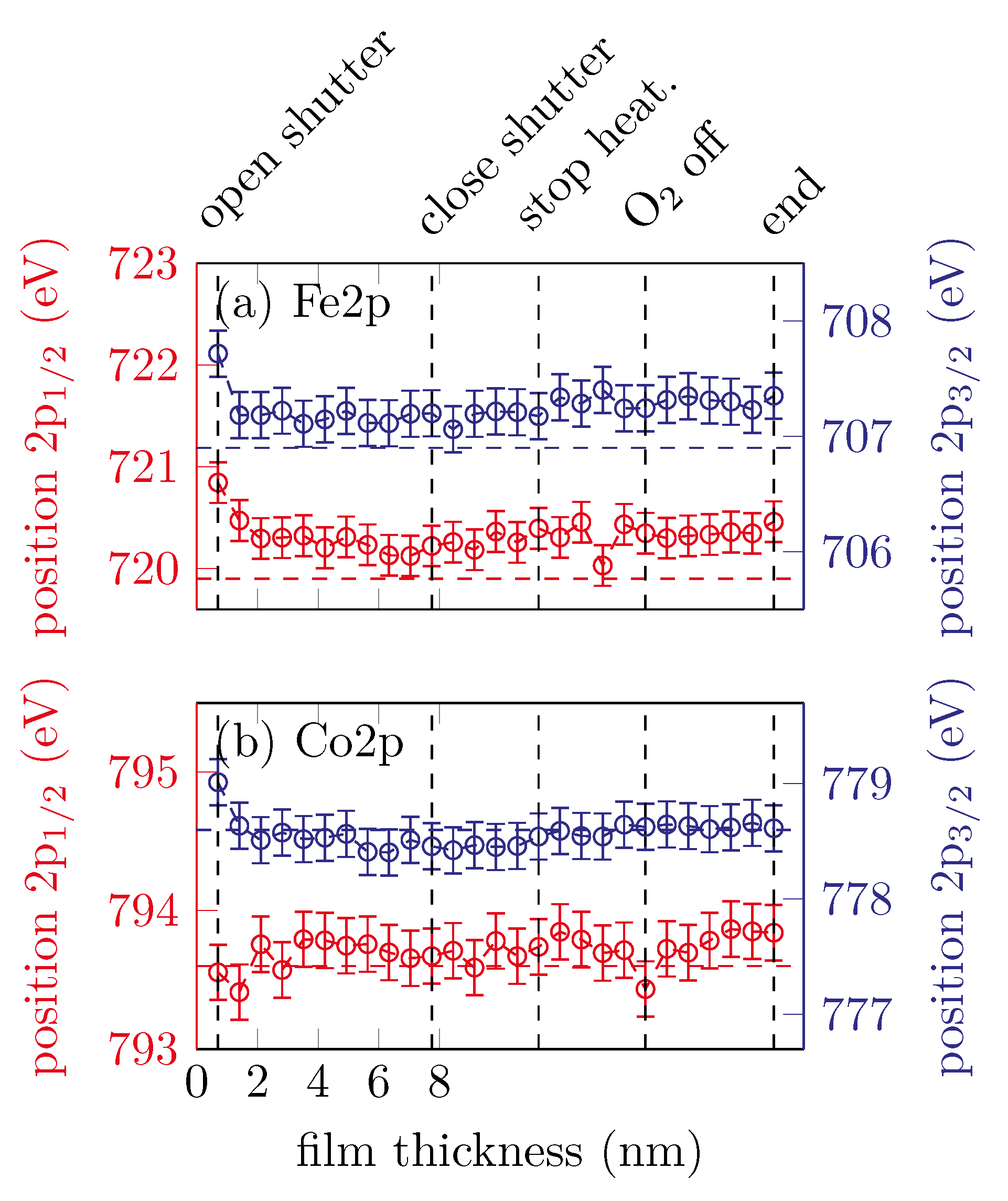 Materials 15 02377 g003