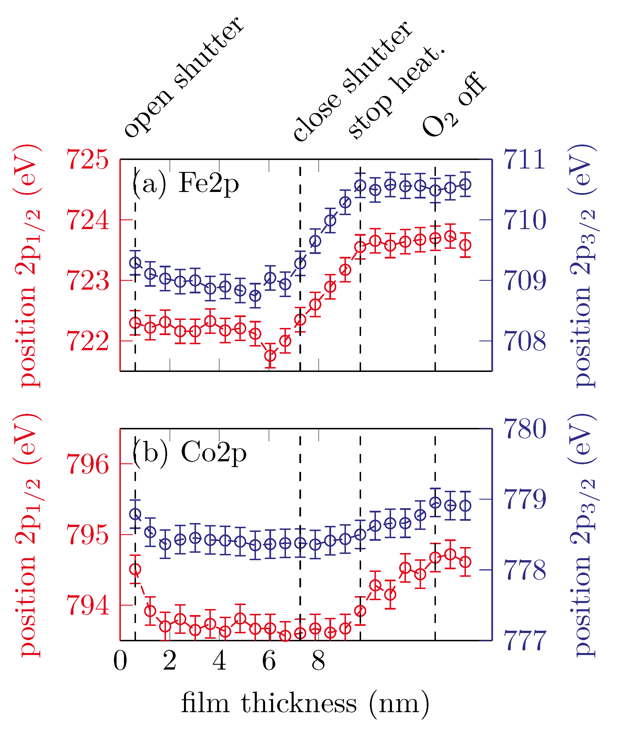 Materials 15 02377 g005