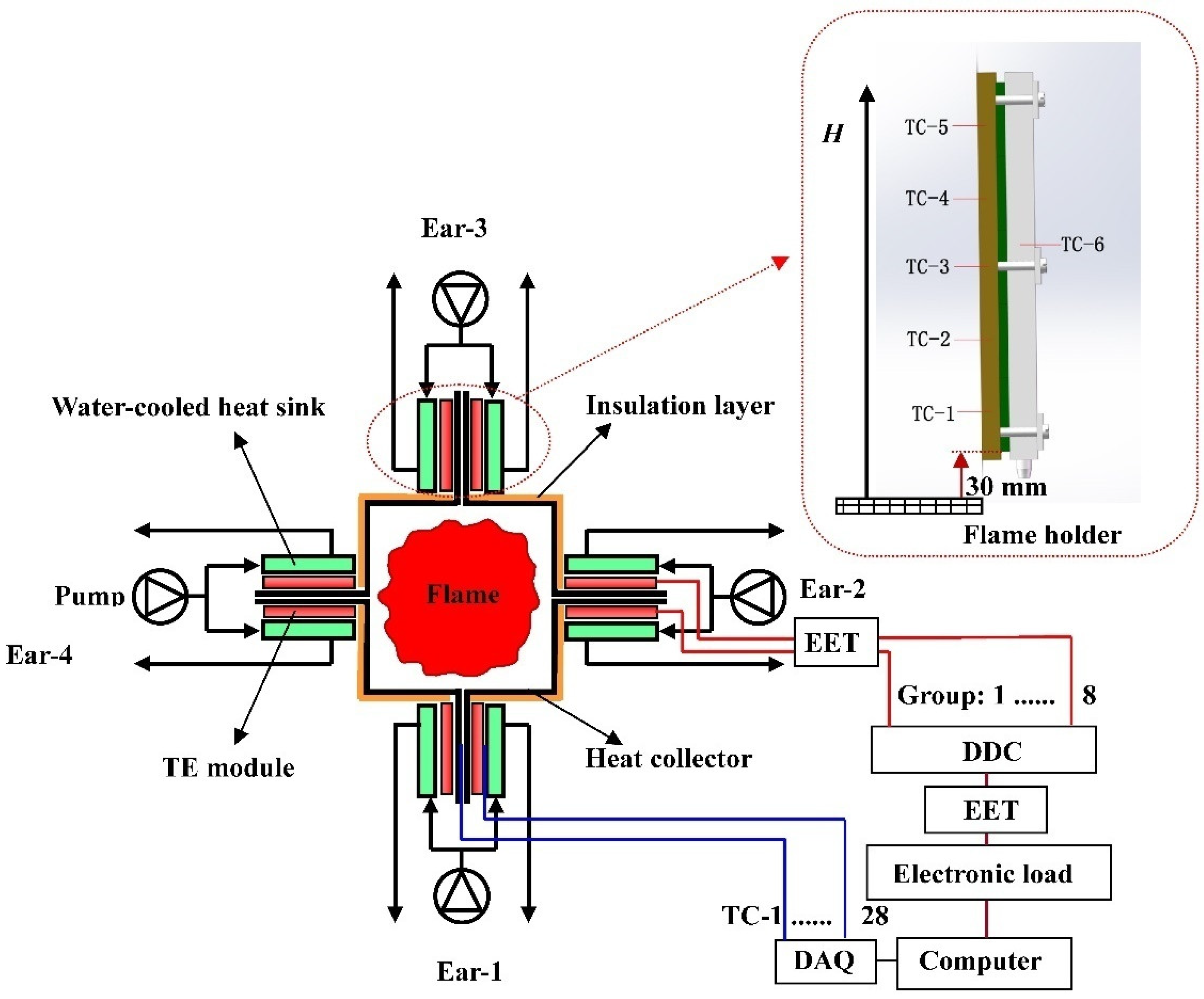 Materials 15 02382 g002 550