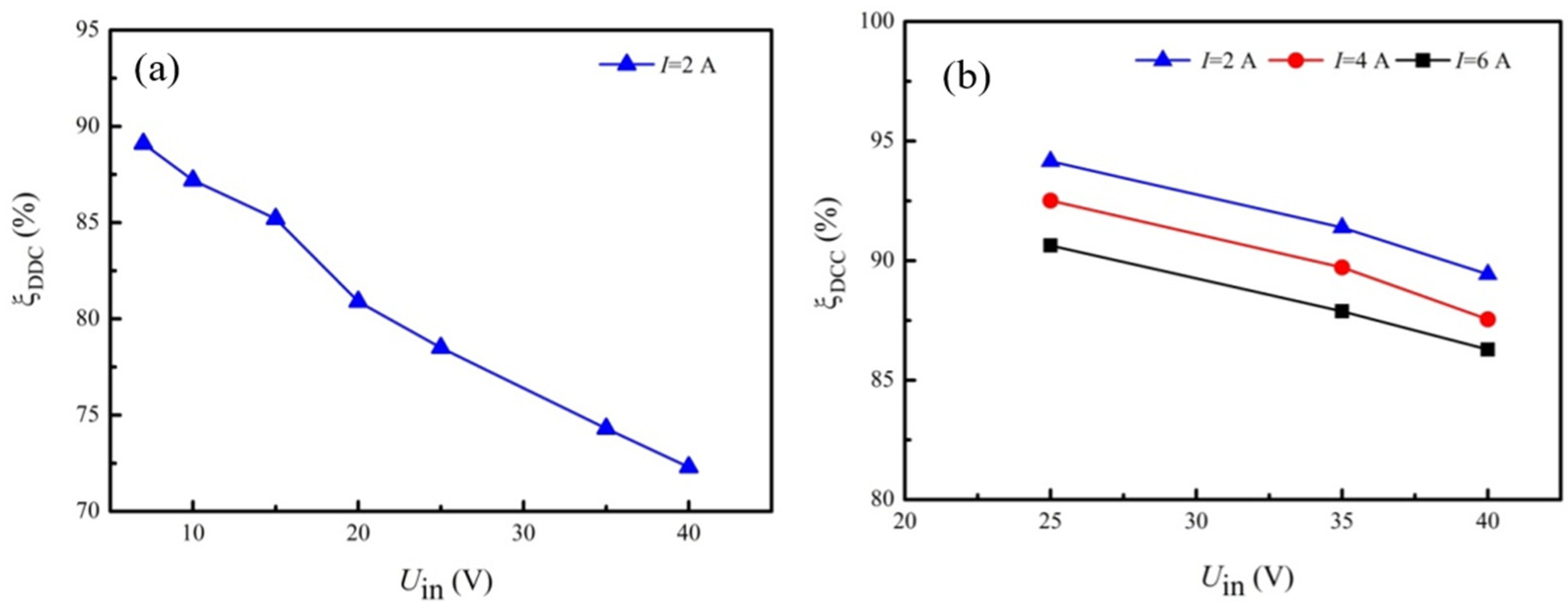 Materials 15 02382 g003 550