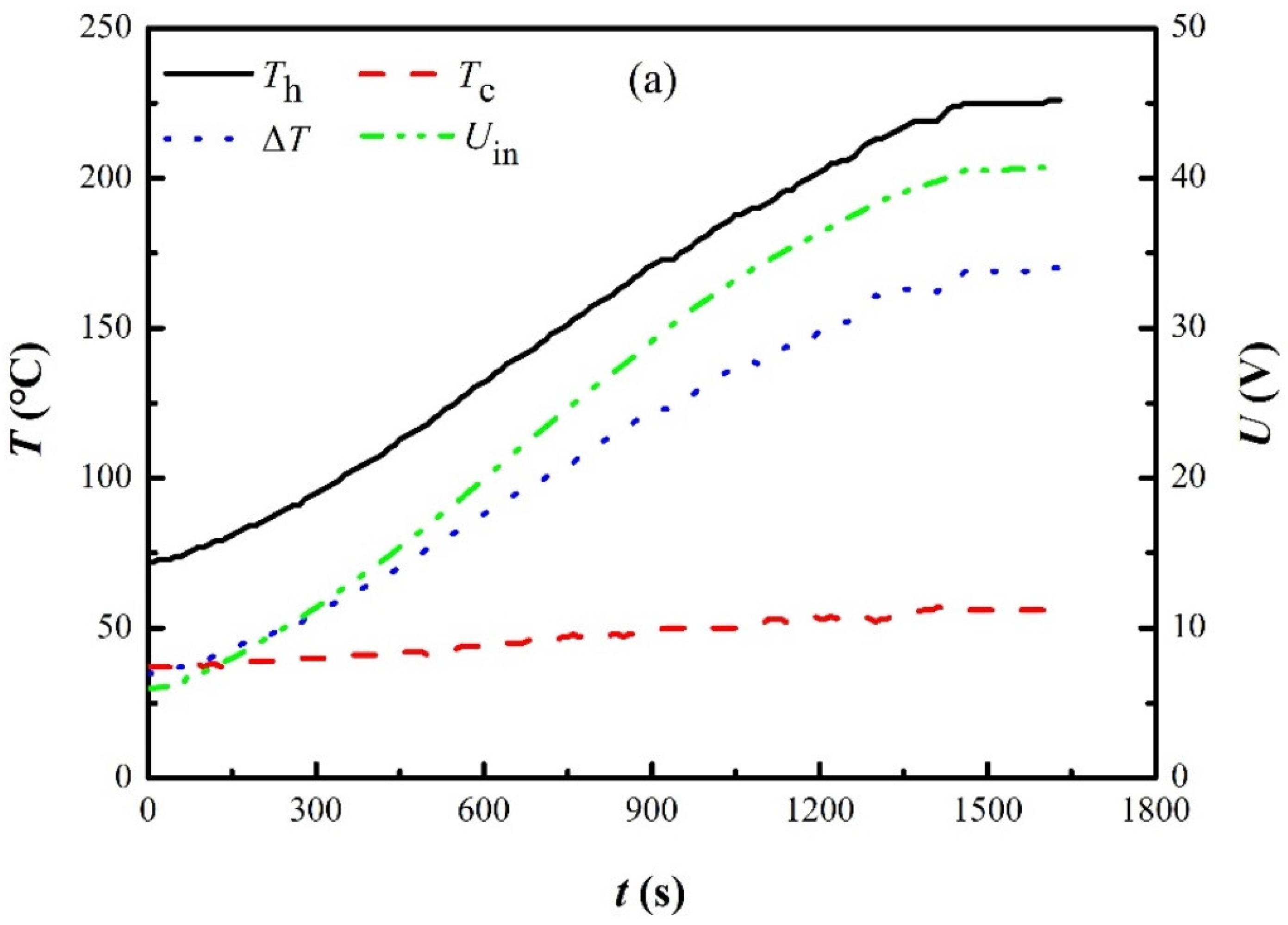 Materials 15 02382 g004a 550