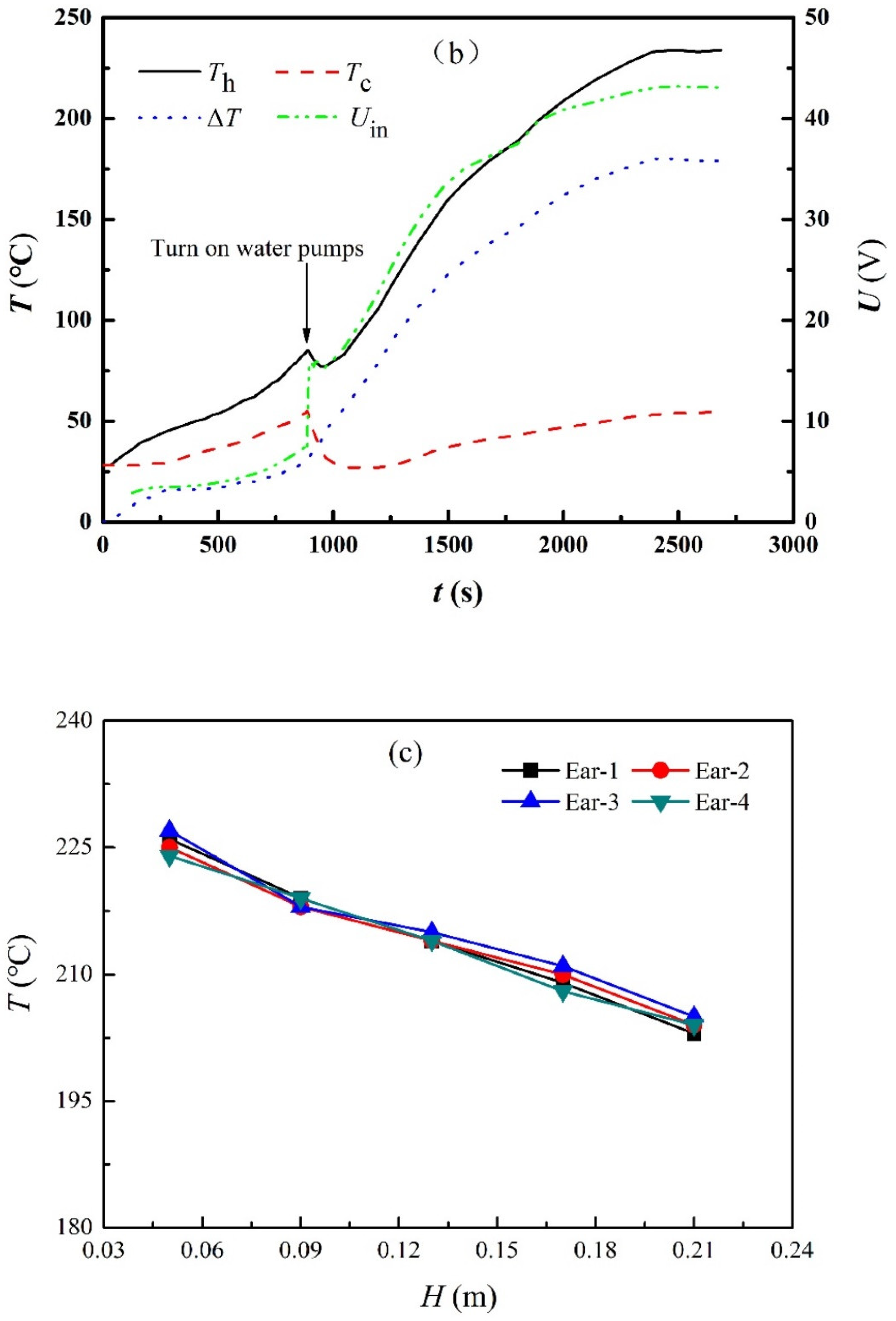 Materials 15 02382 g004b 550