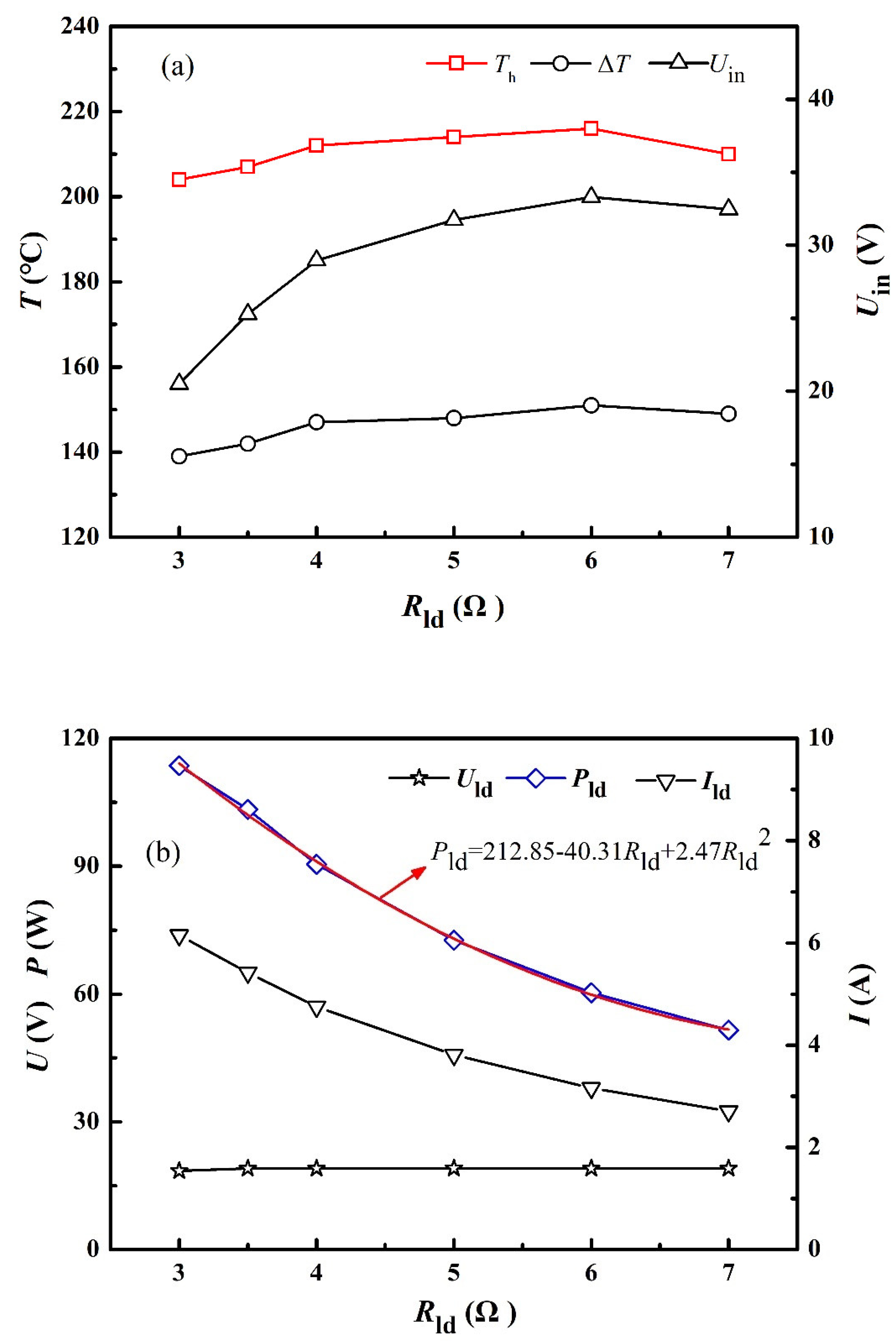 Materials 15 02382 g005a 550