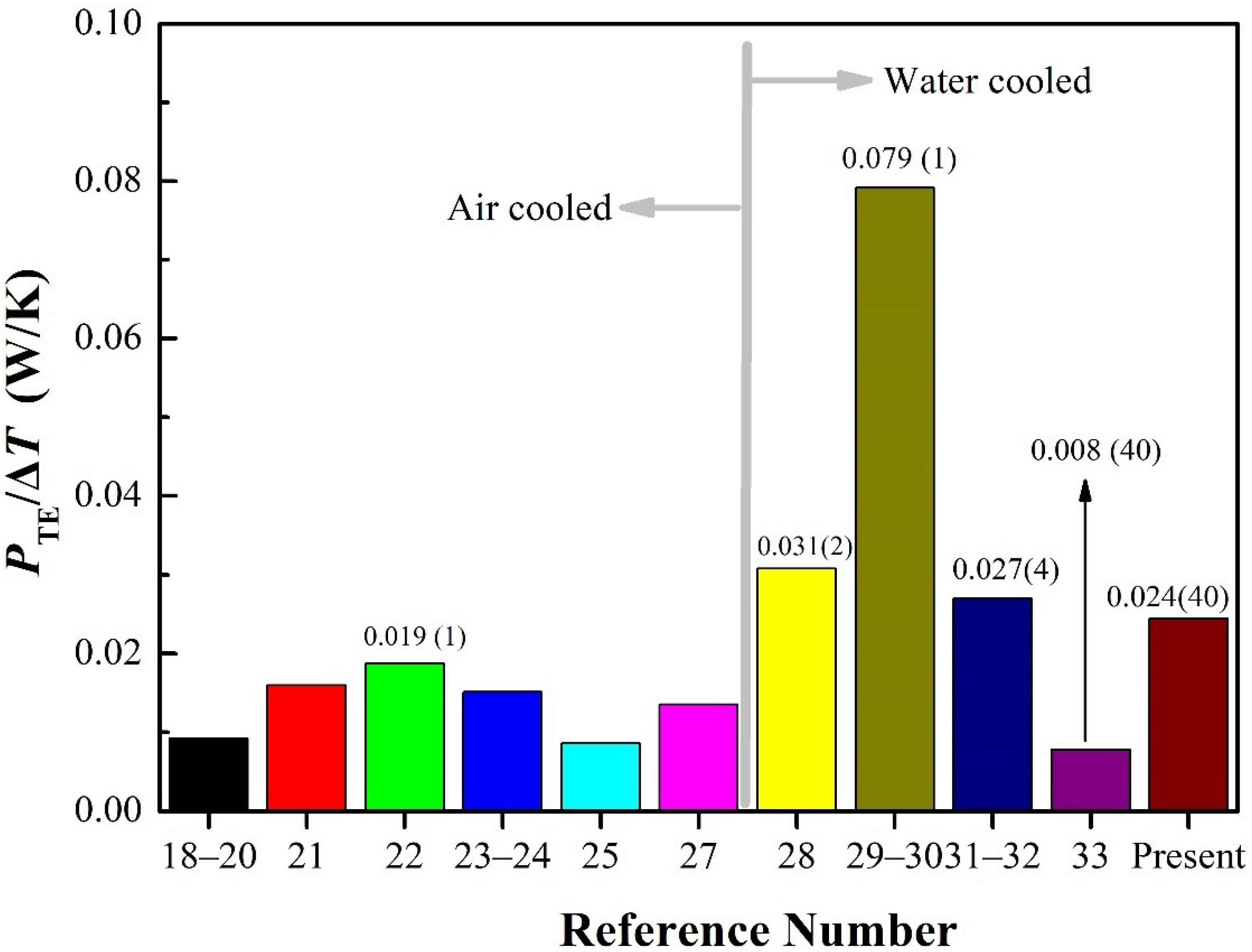 Materials 15 02382 g006 550