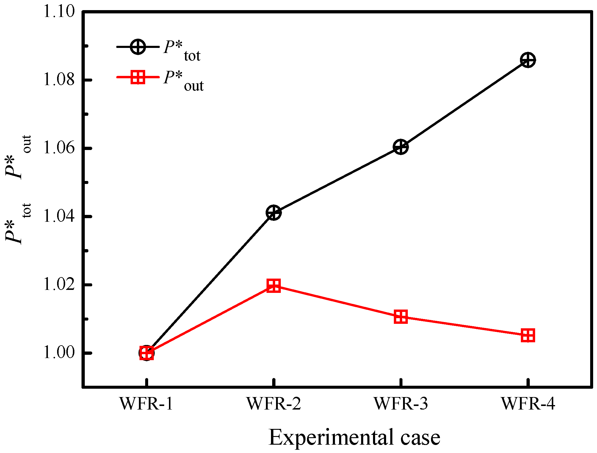 Materials 15 02382 g007 550