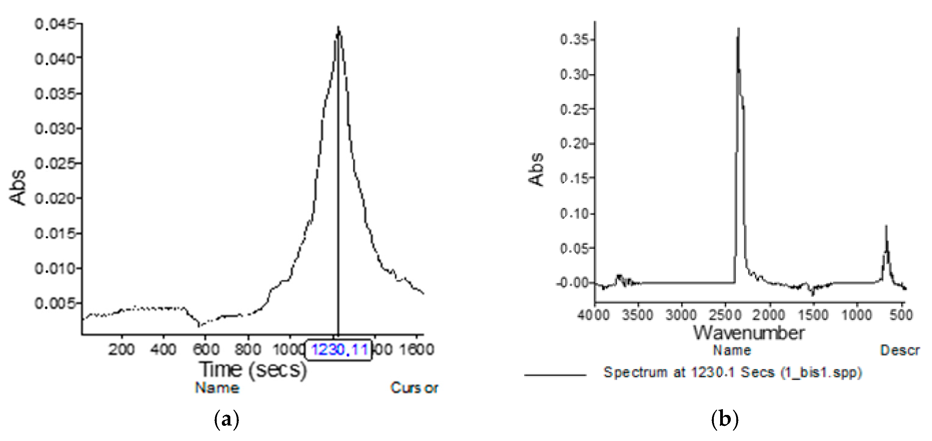 Materials 15 02384 g012 550