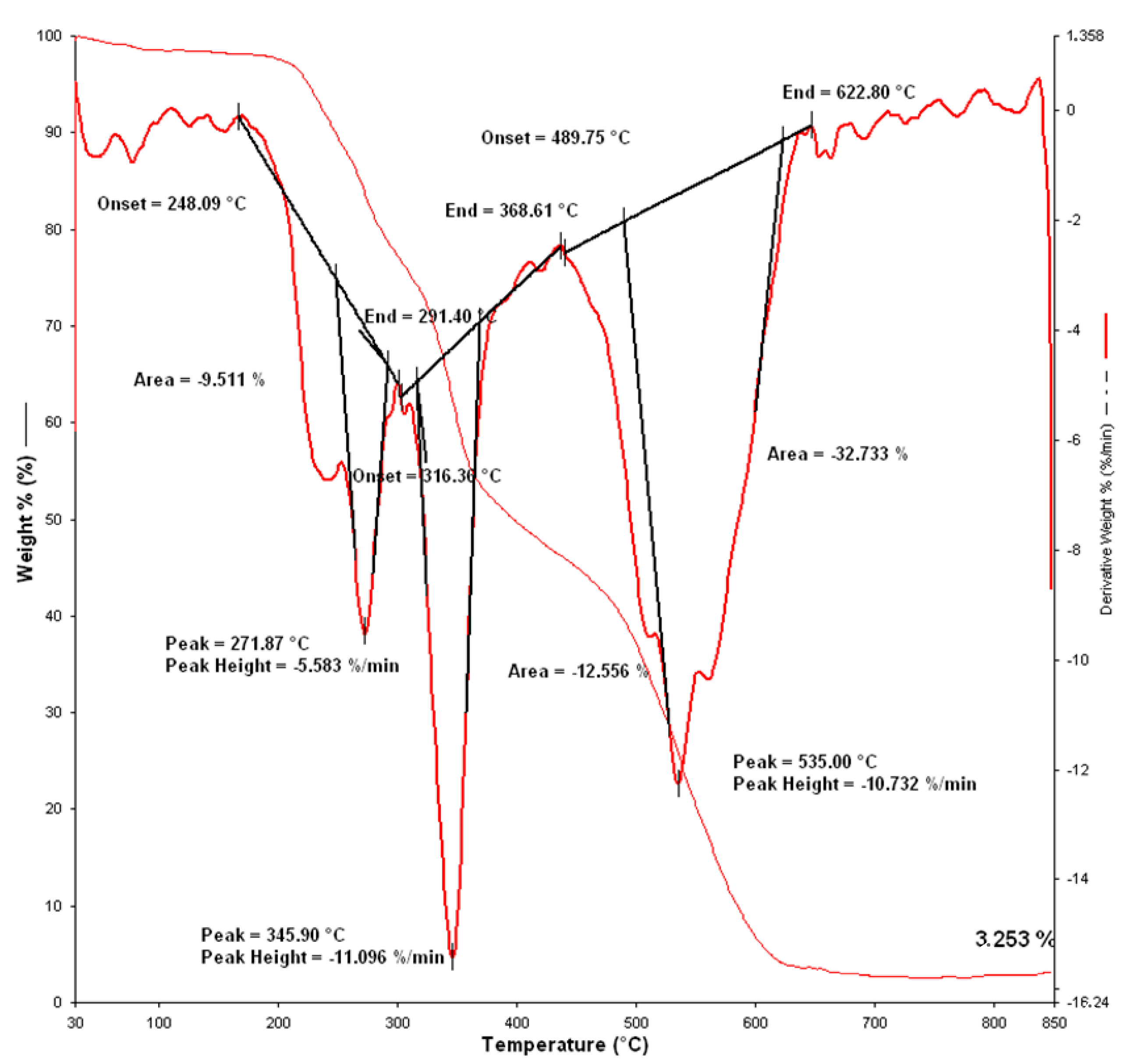 Materials 15 02384 g013 550