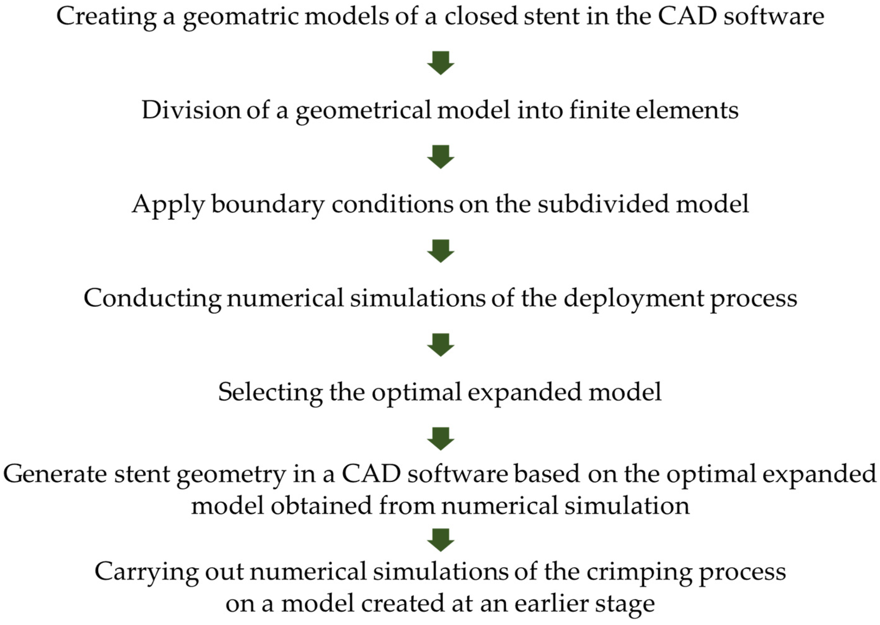Materials 15 02385 g001