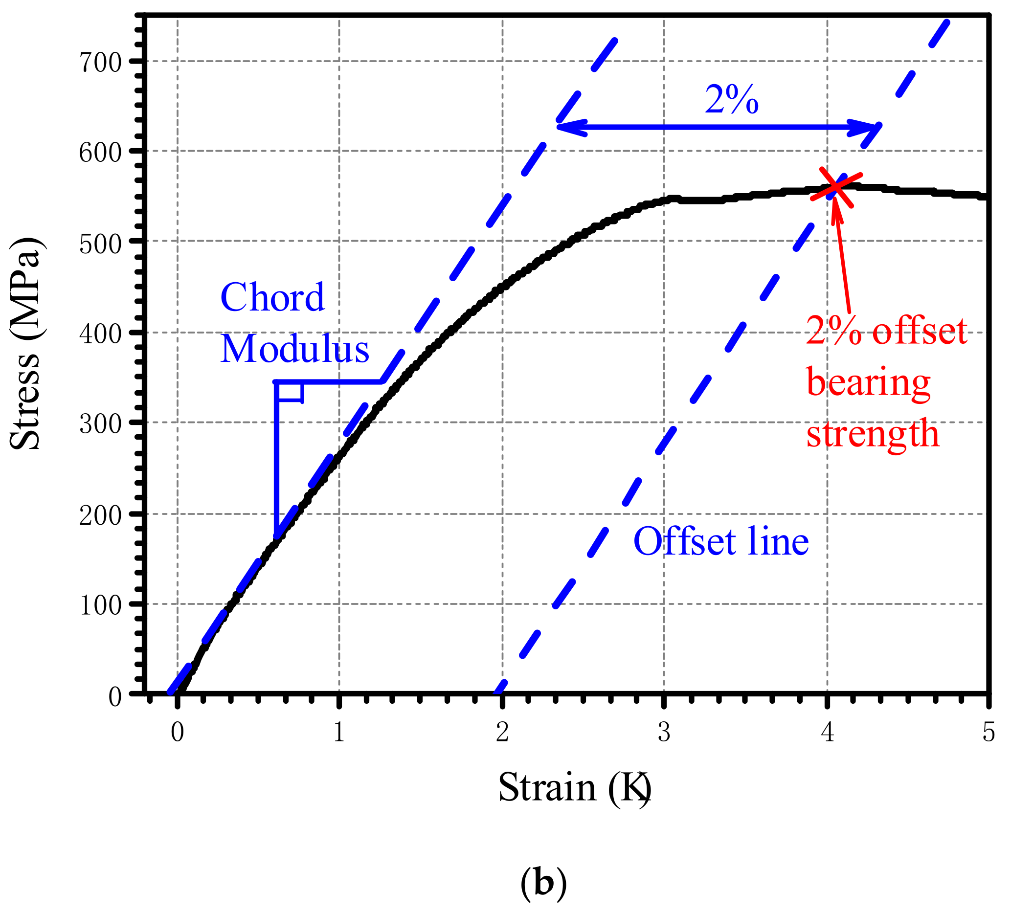 Materials Free FullText Tests and Numerical Study of SingleLap