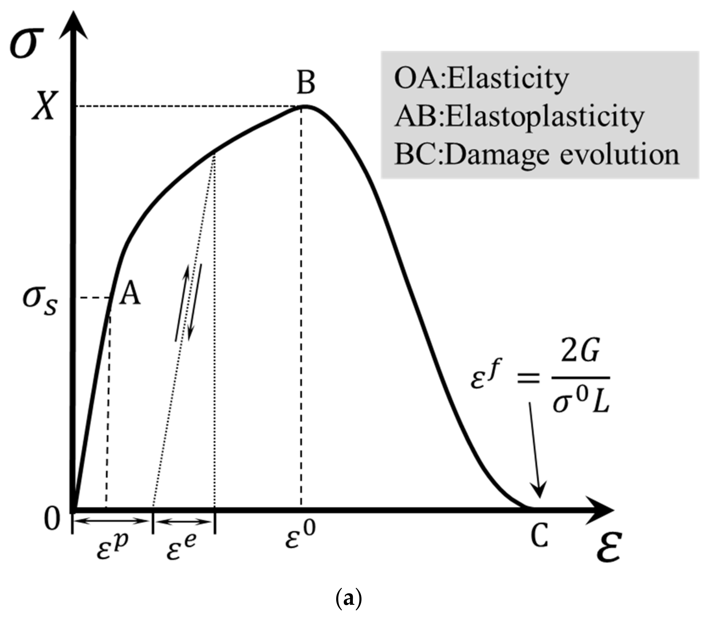 Materials 15 02386 g005a