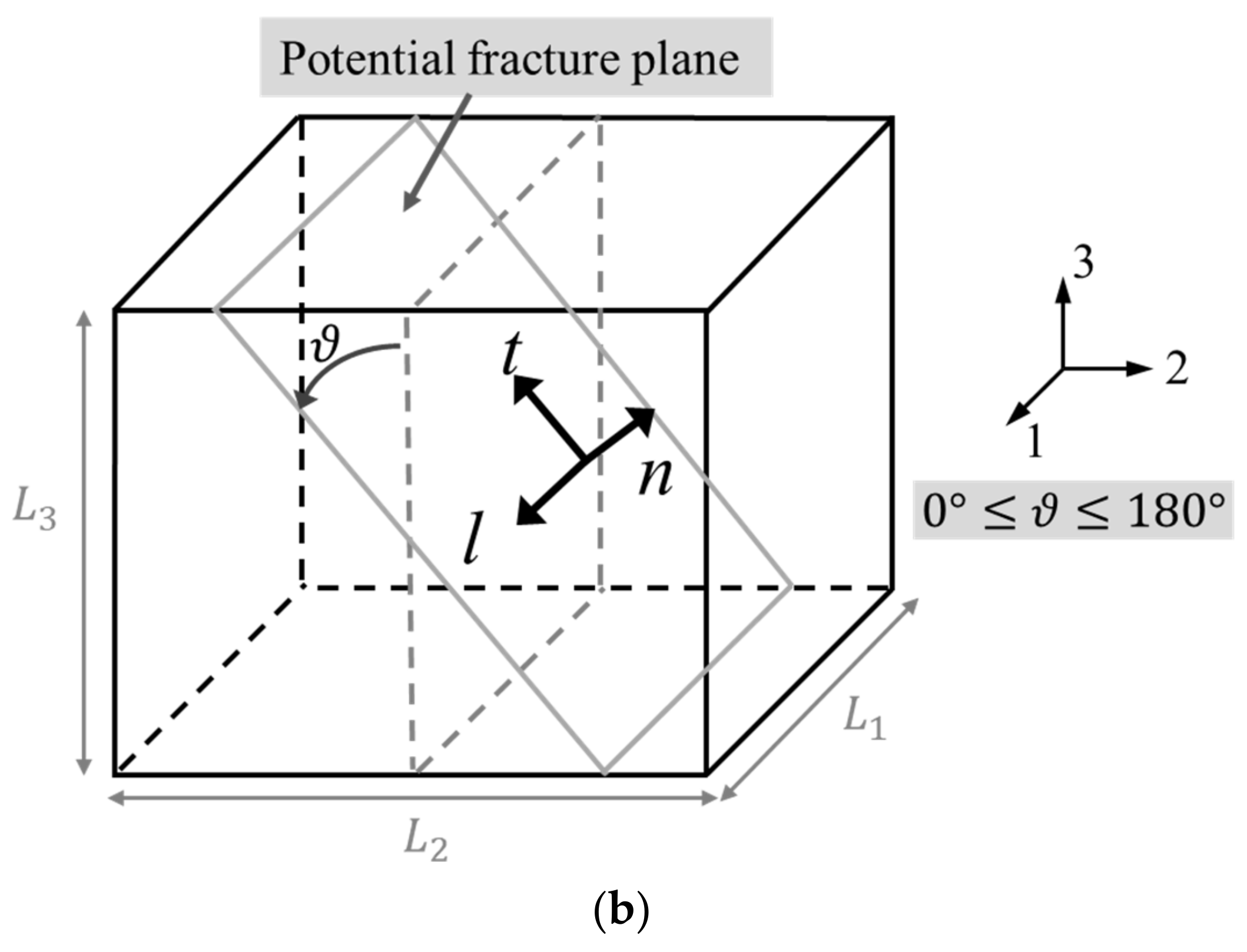 Materials 15 02386 g005b