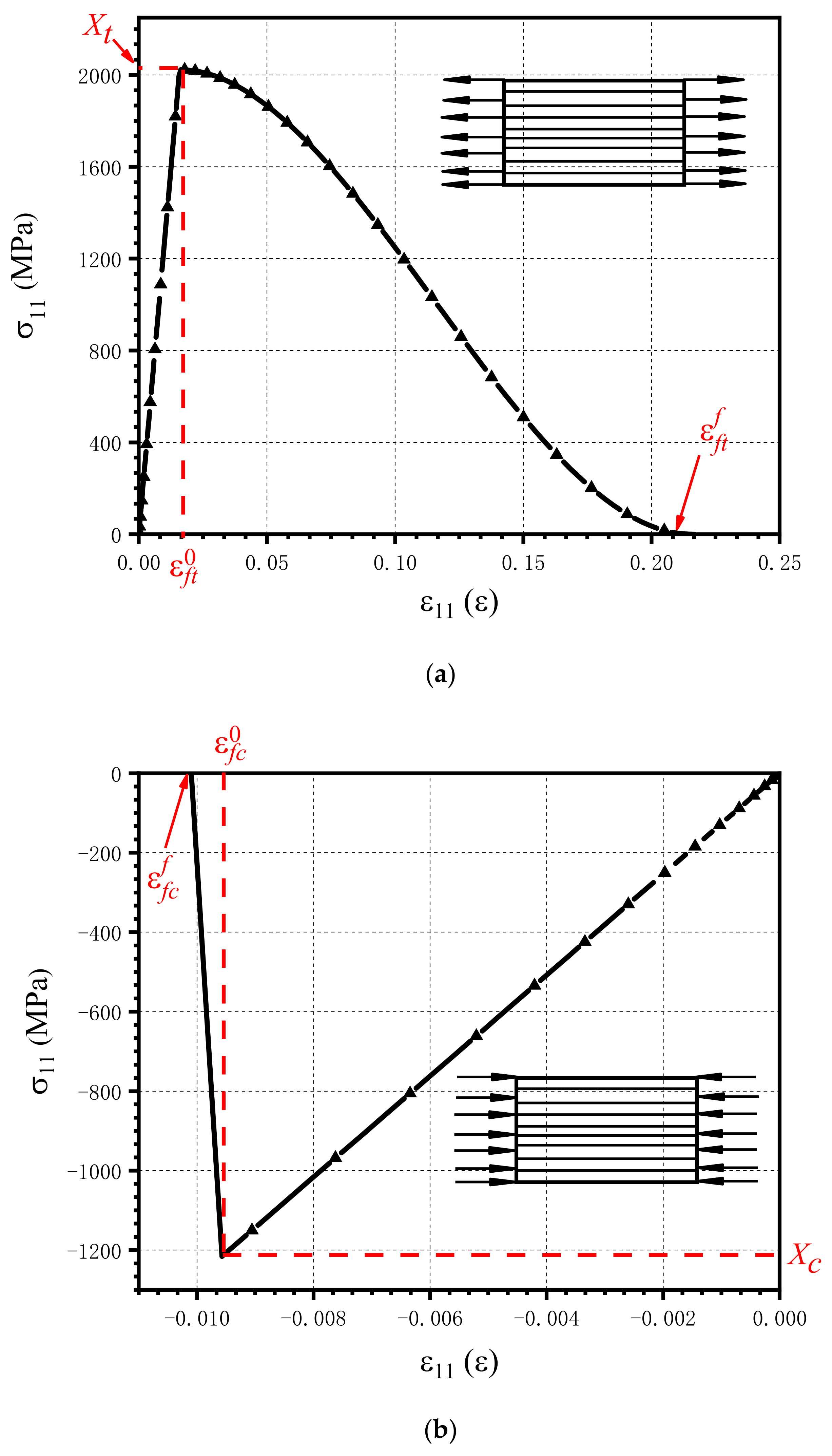 Materials 15 02386 g006