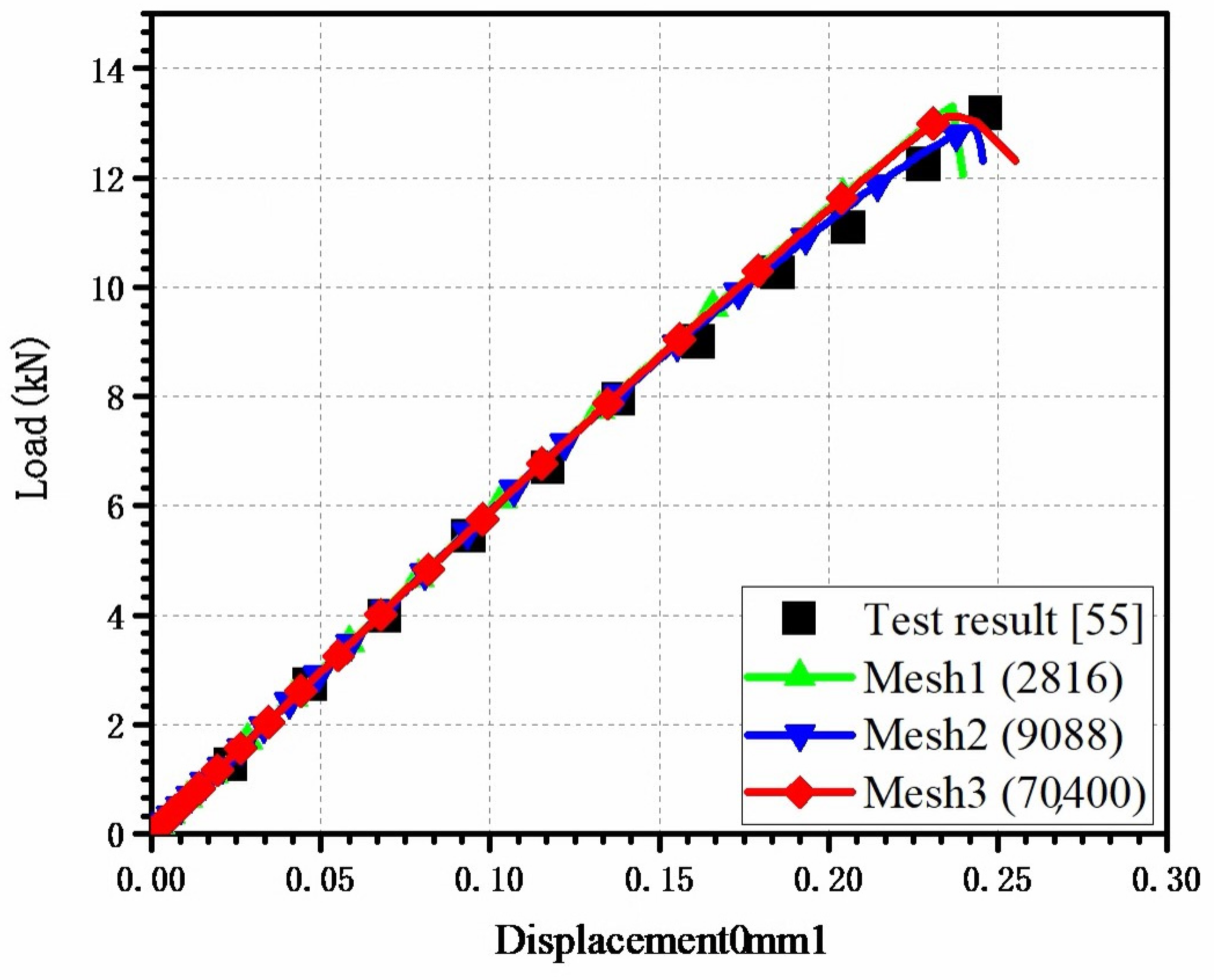 Materials 15 02386 g008