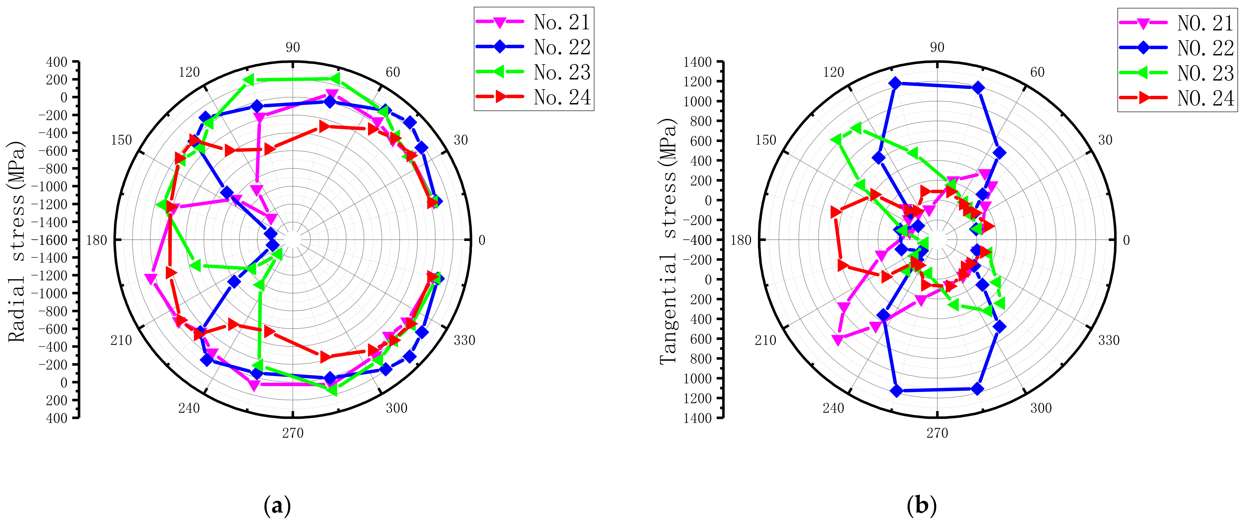 Materials 15 02386 g015a