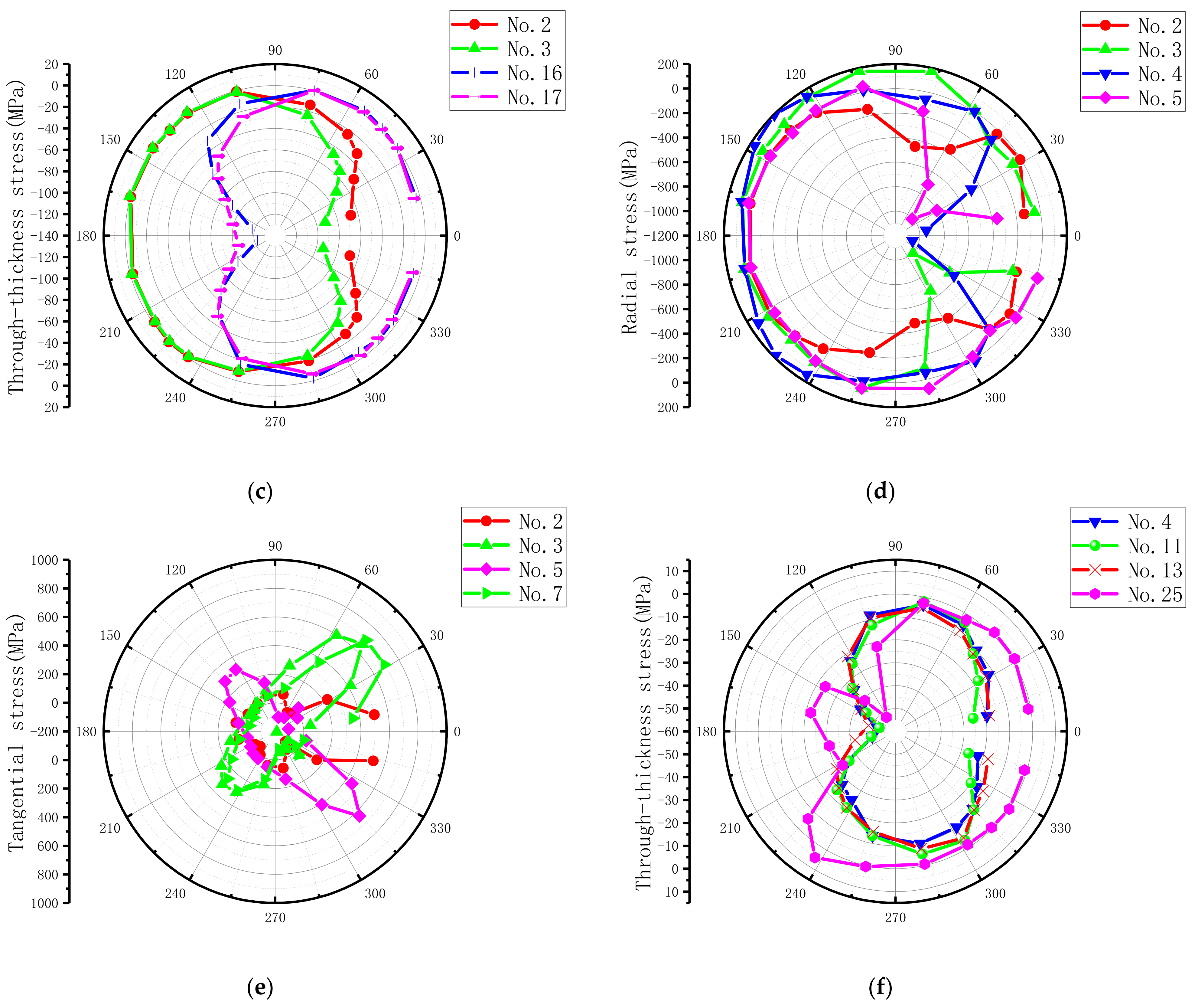 Materials 15 02386 g015b