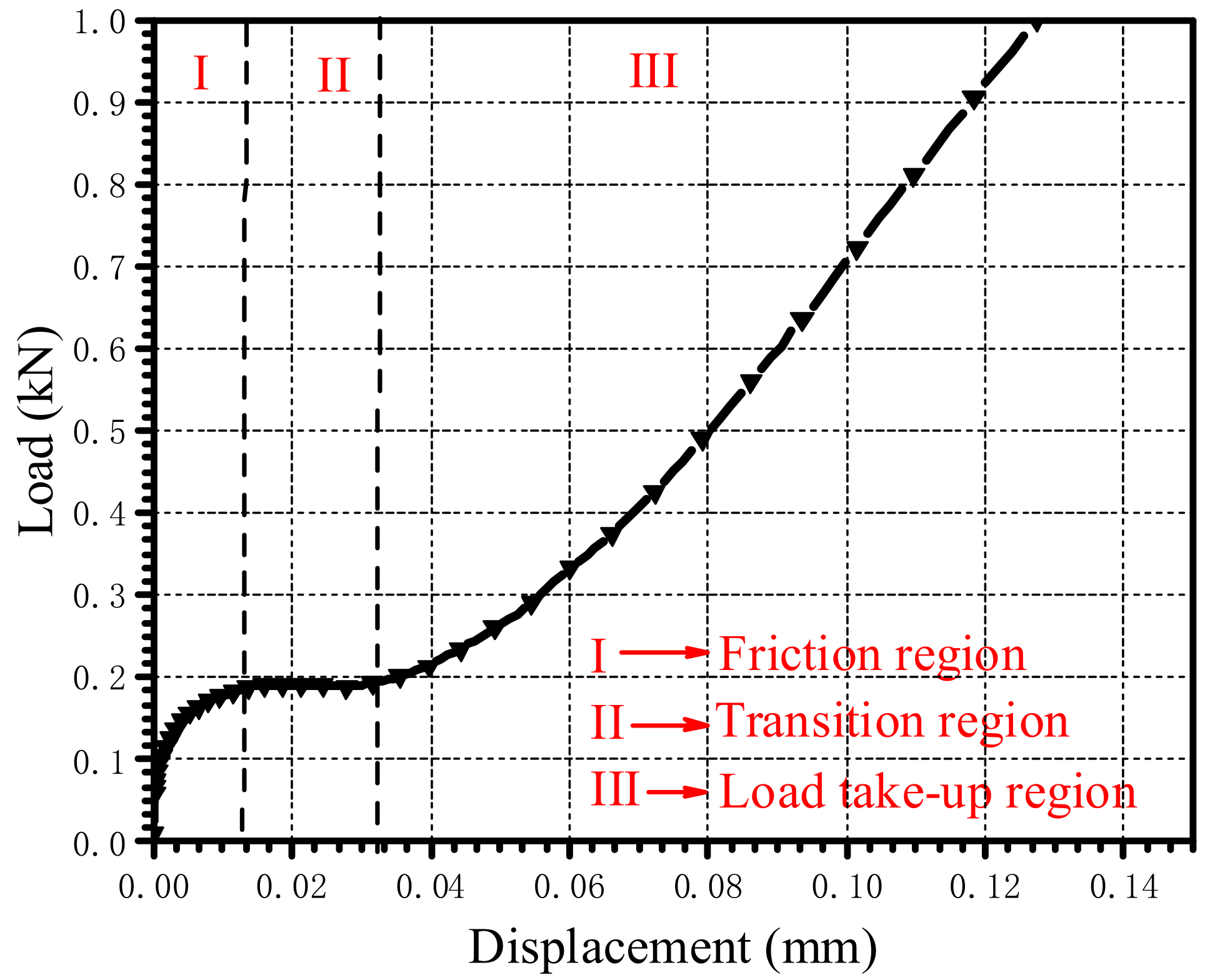 Materials 15 02386 g020