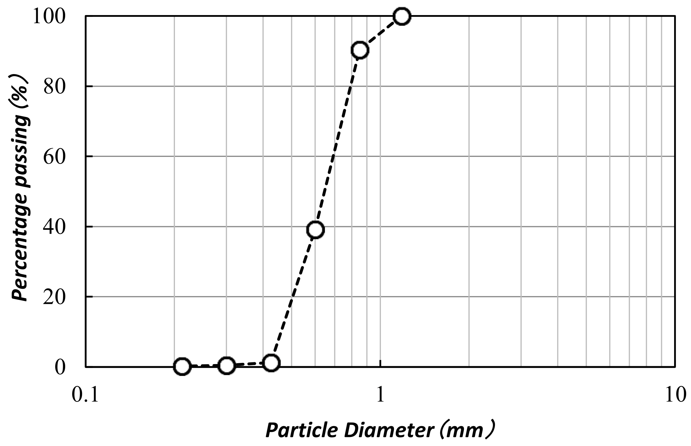 Materials 15 02389 g001