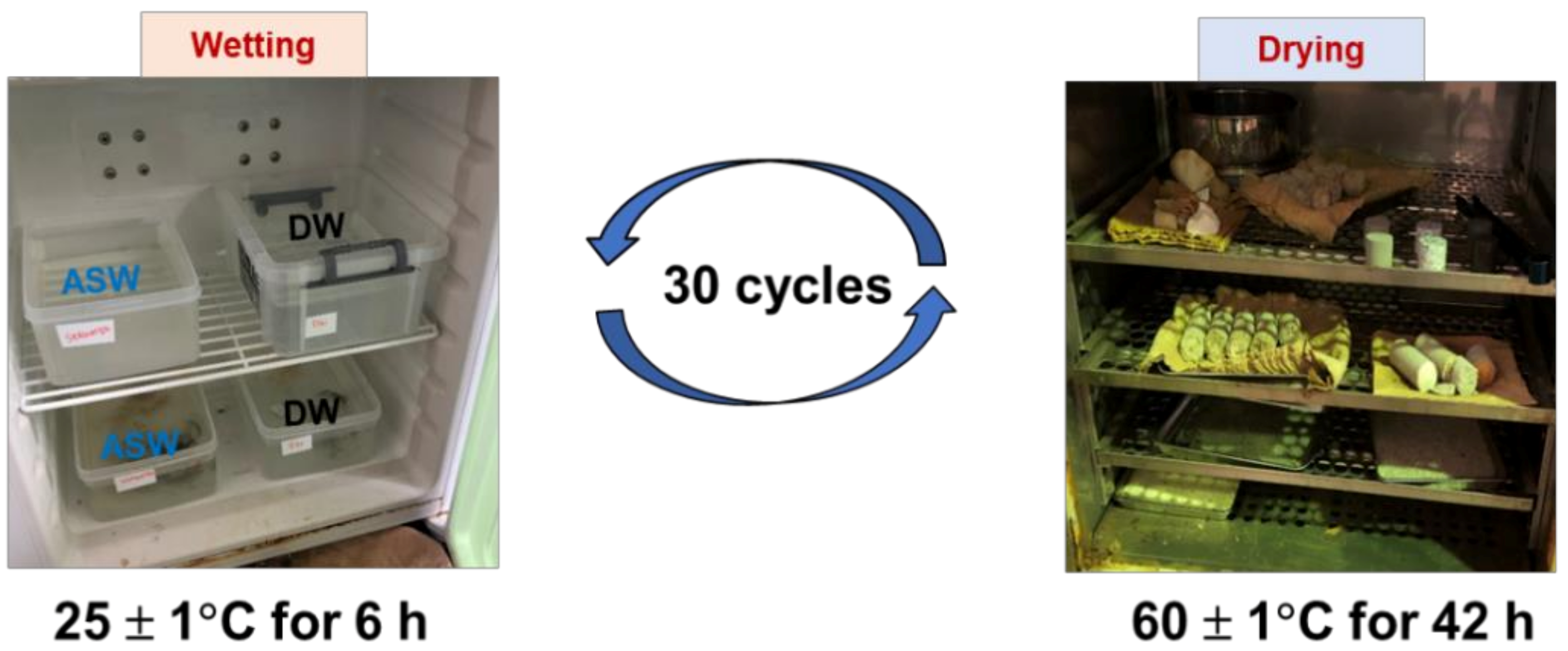 Materials 15 02389 g003