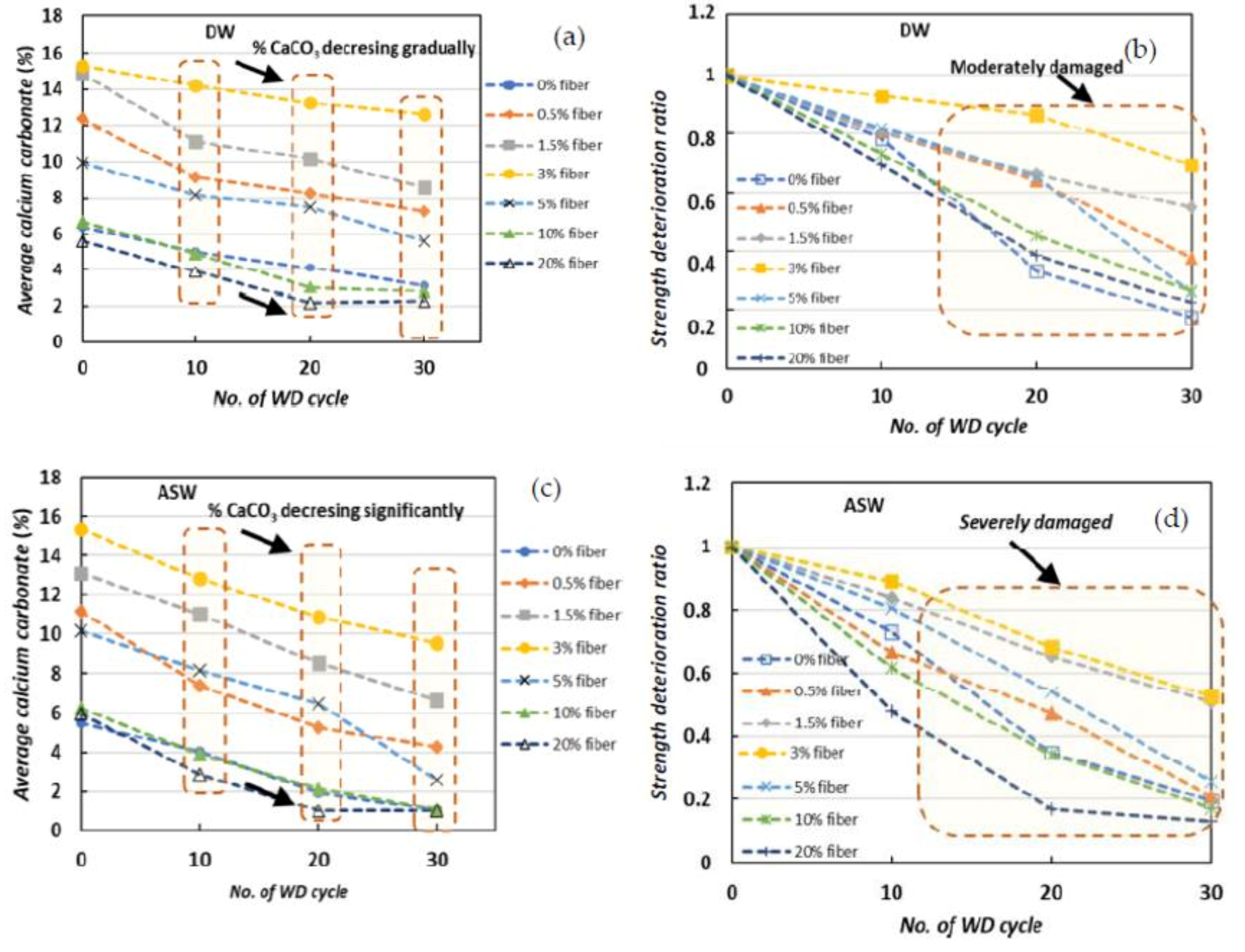 Materials 15 02389 g006