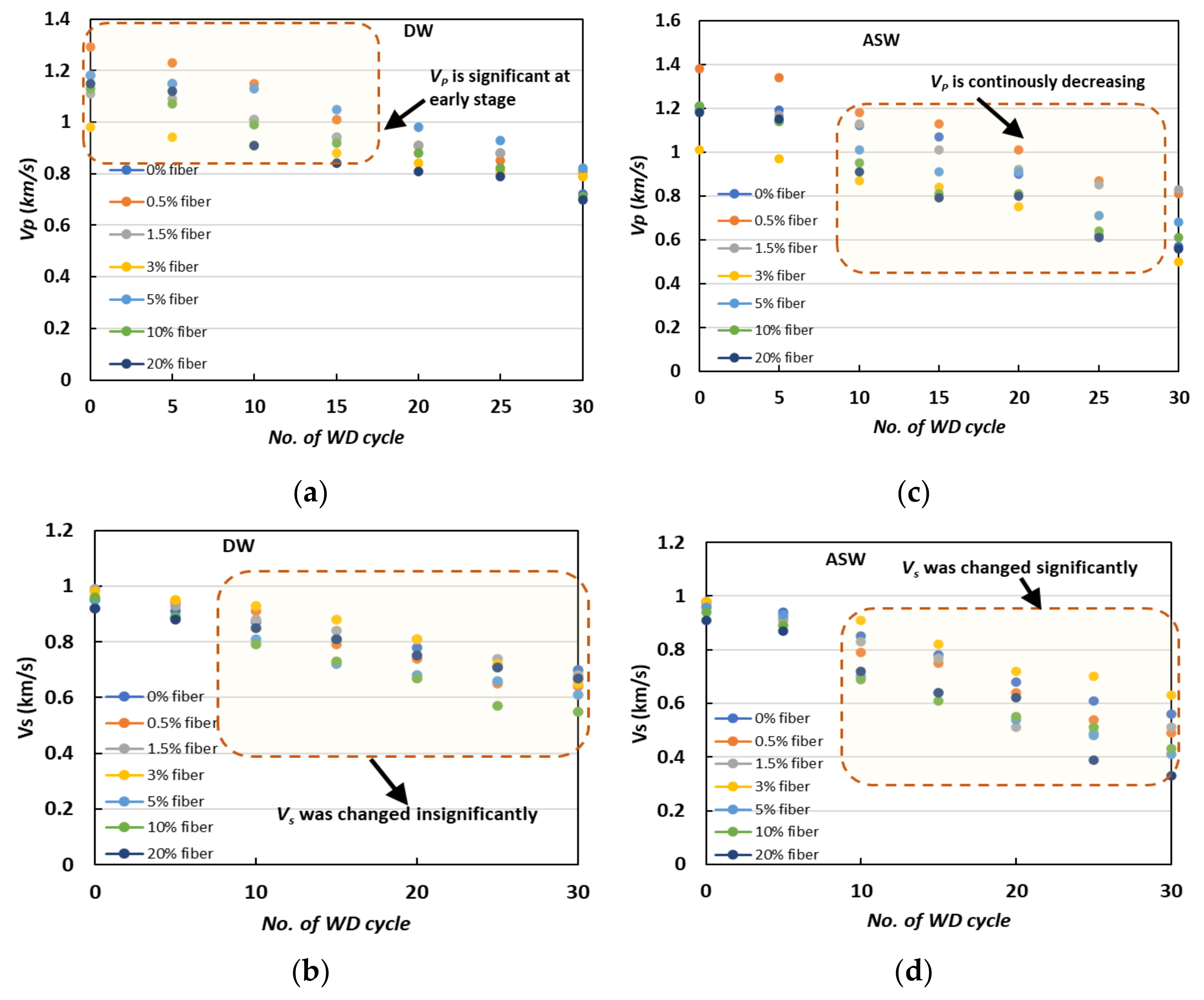 Materials 15 02389 g007