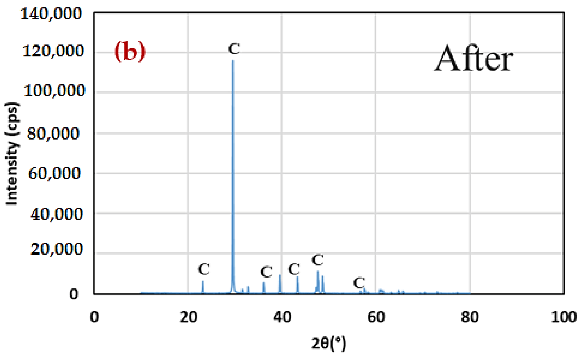 Materials 15 02389 g012b
