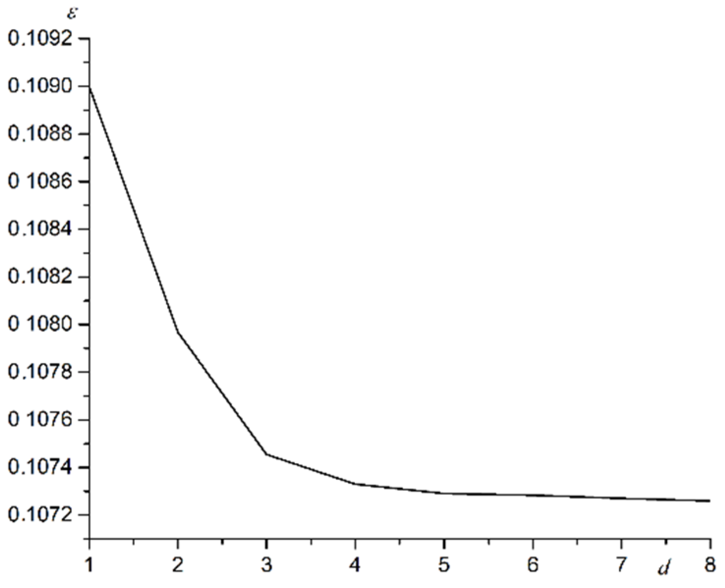 Materials 15 02390 g001 550