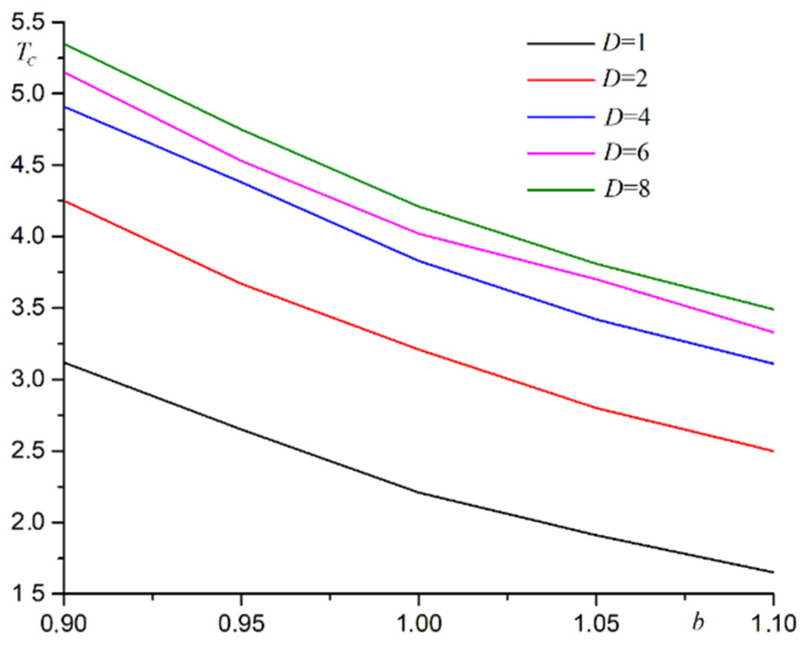 Materials 15 02390 g002 550