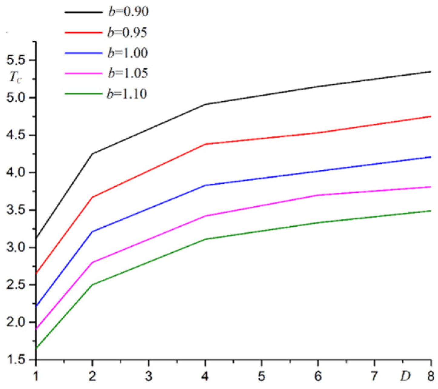 Materials 15 02390 g003 550