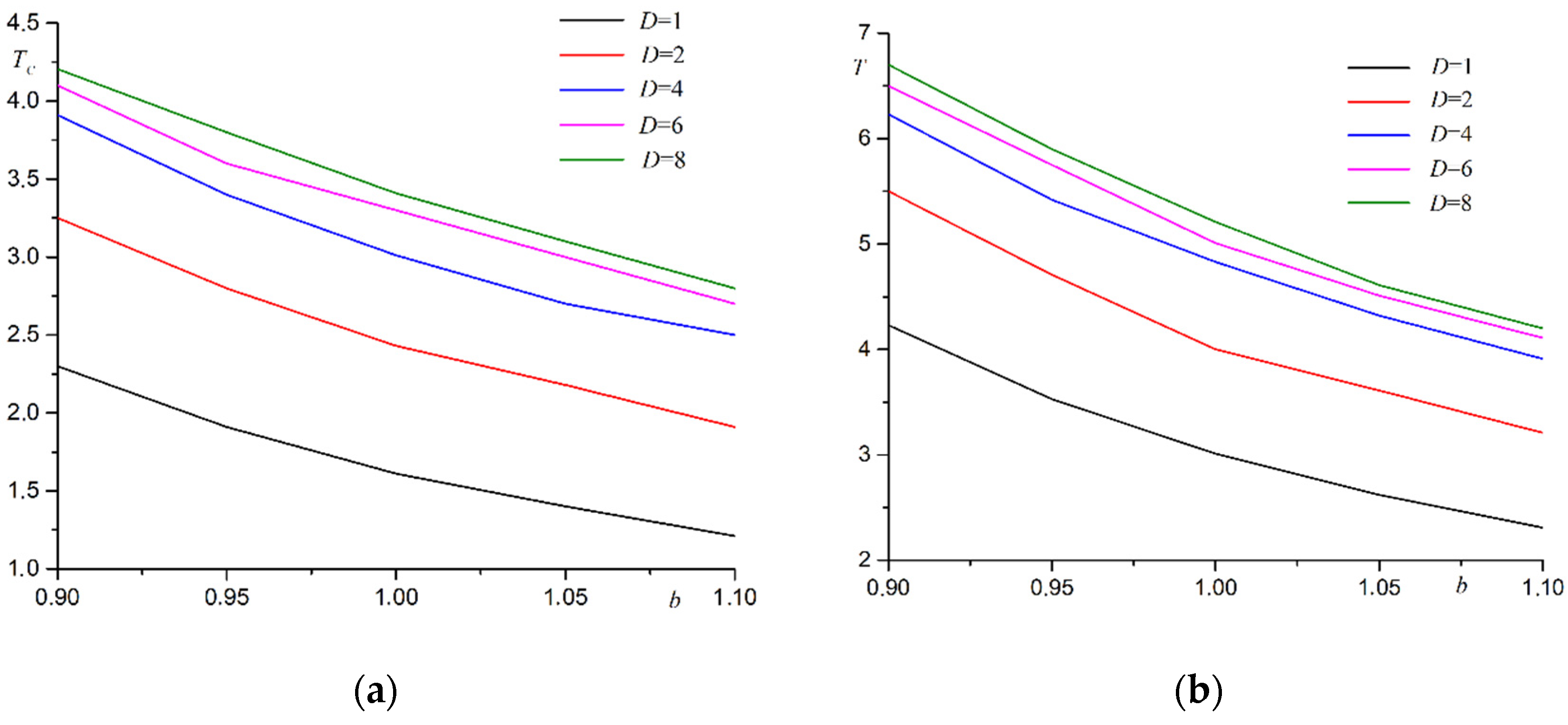 Materials 15 02390 g004 550