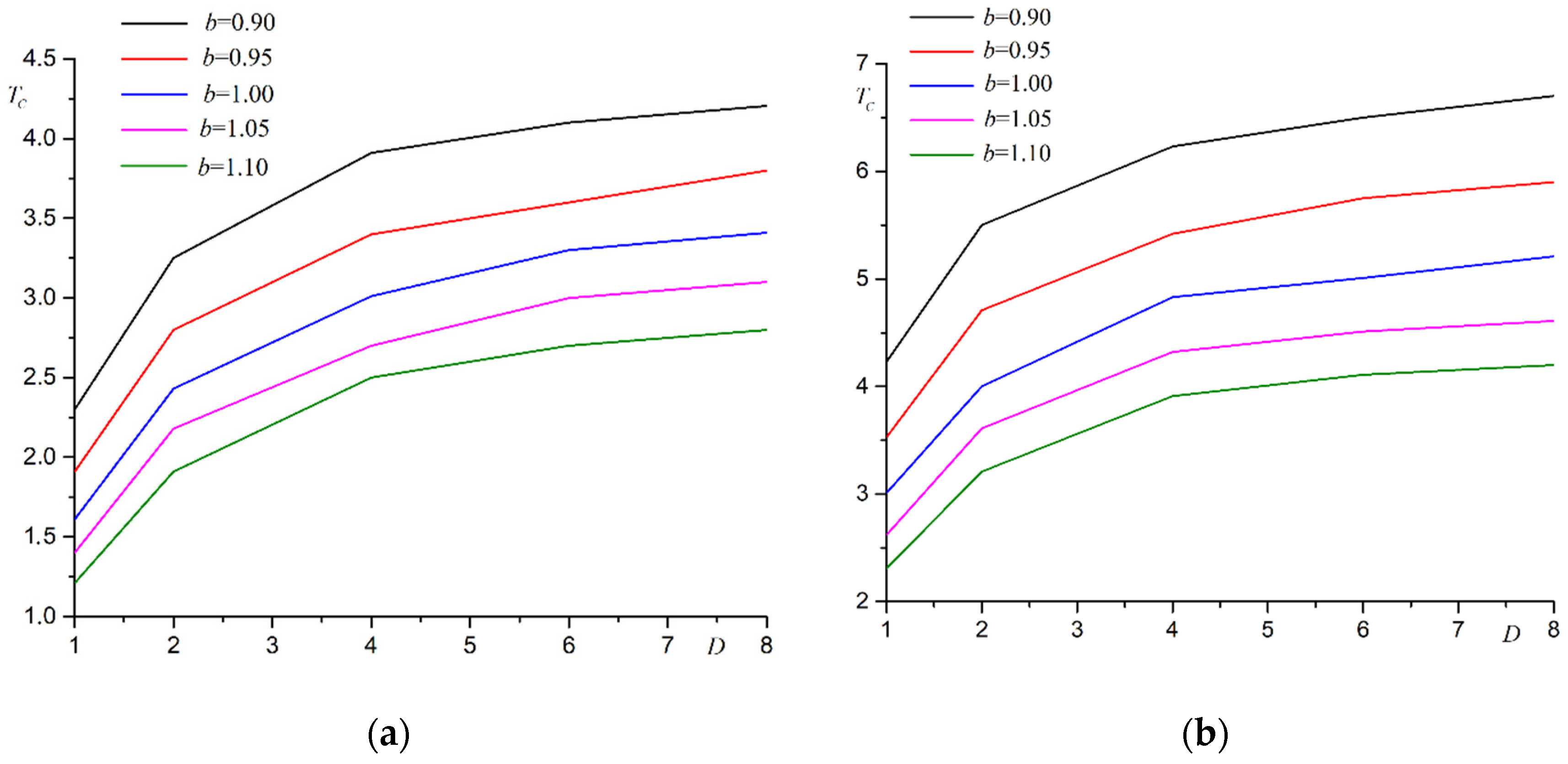 Materials 15 02390 g005 550