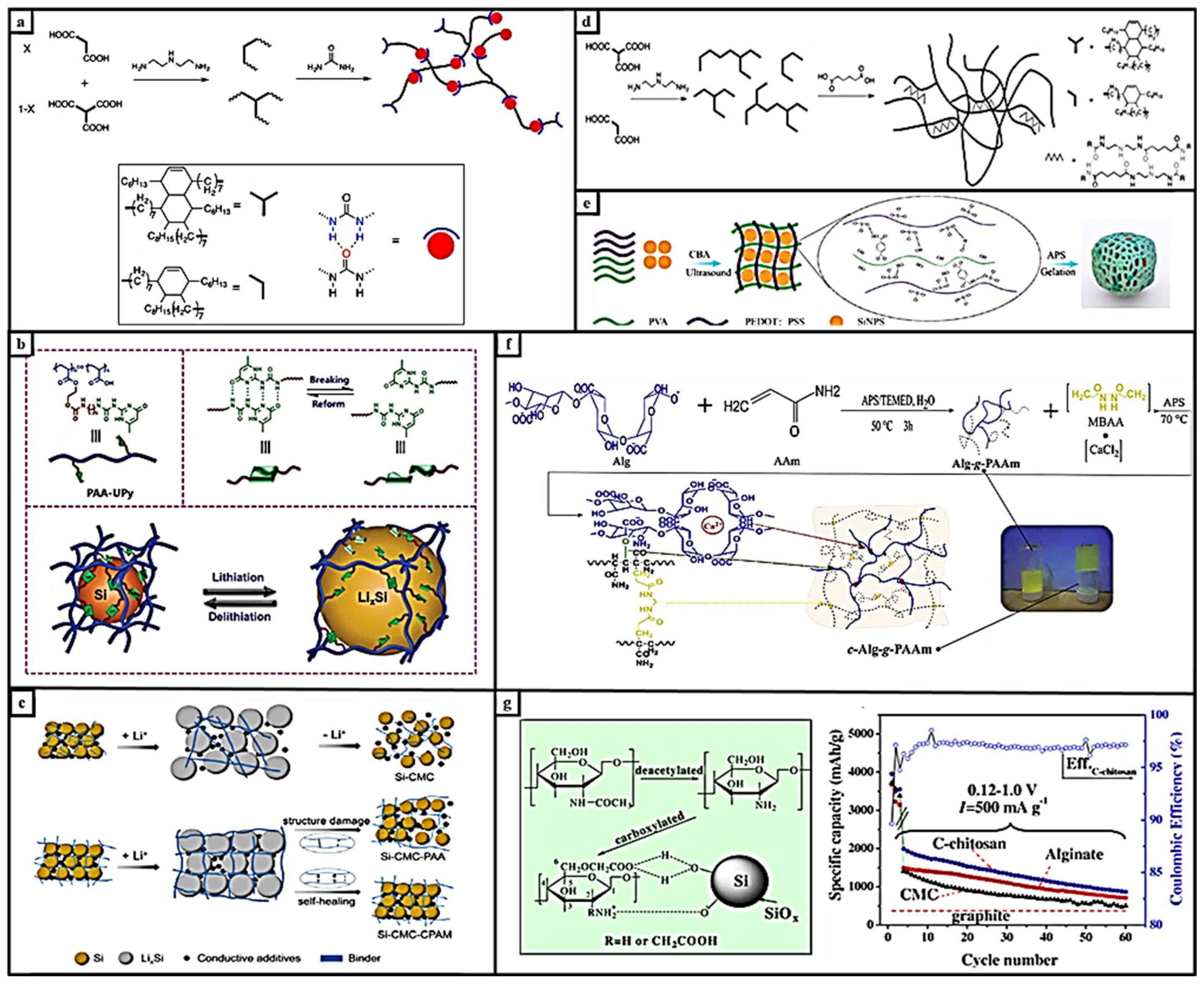 Materials 15 02392 g004