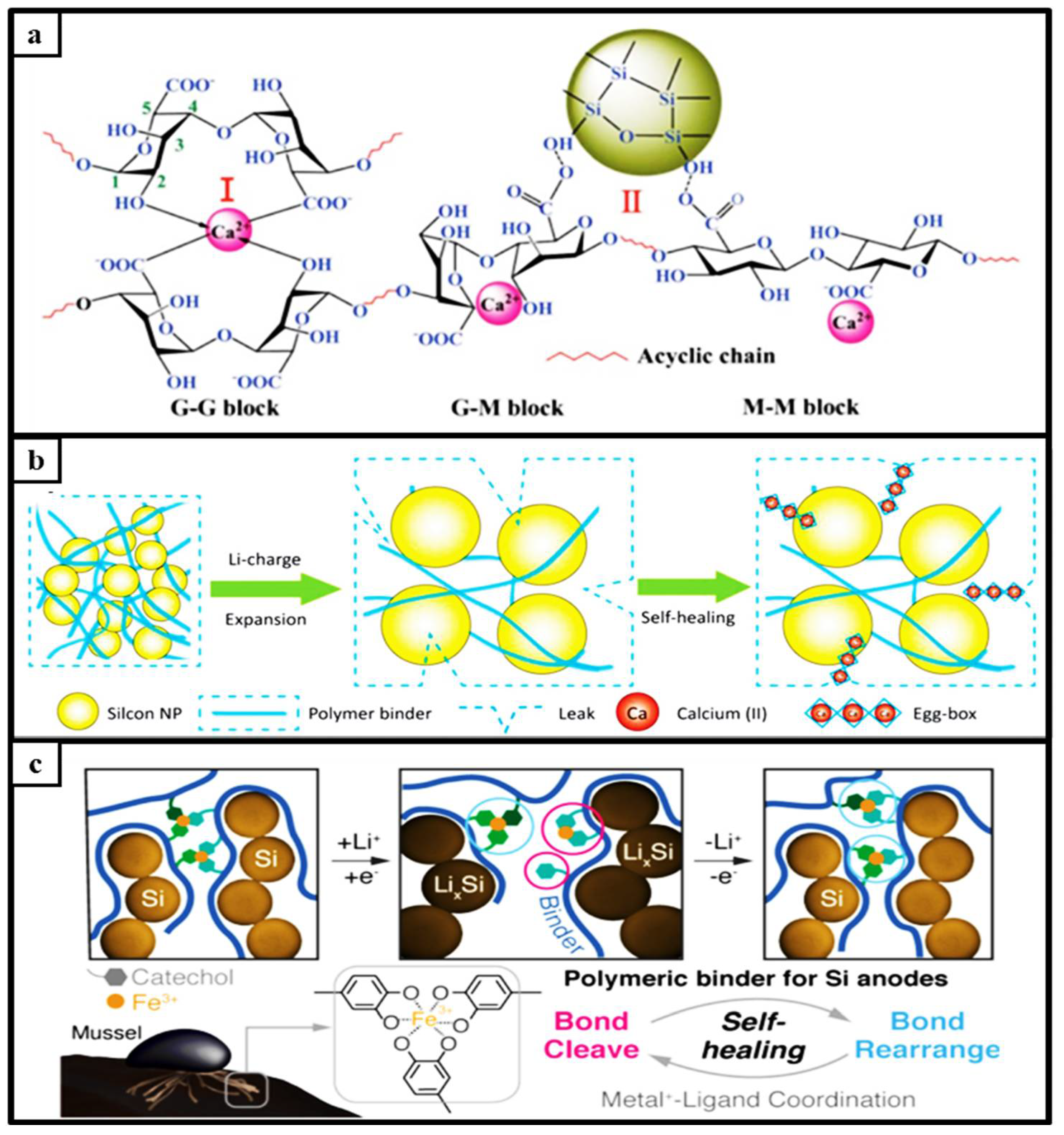 Materials 15 02392 g007