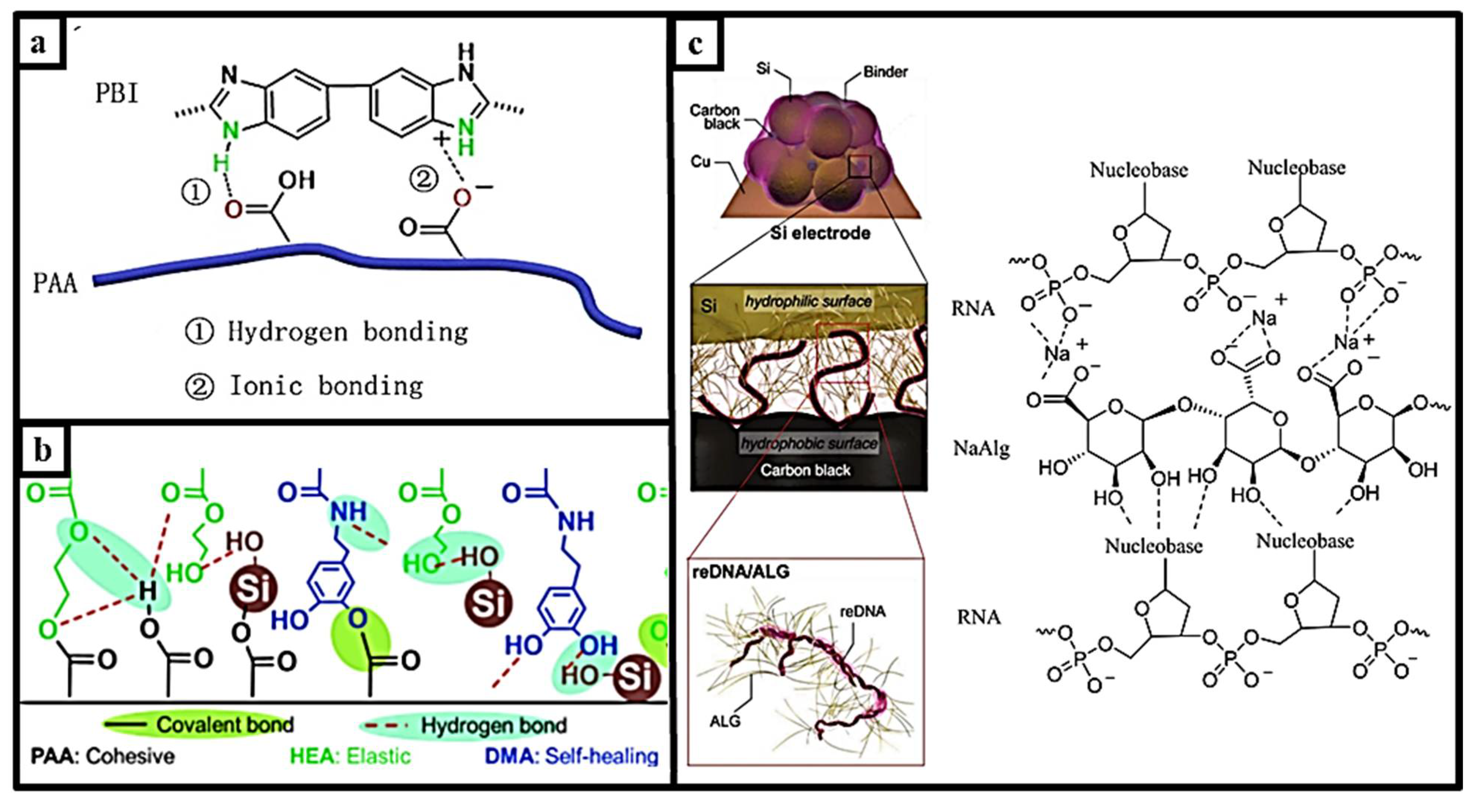 Materials 15 02392 g010
