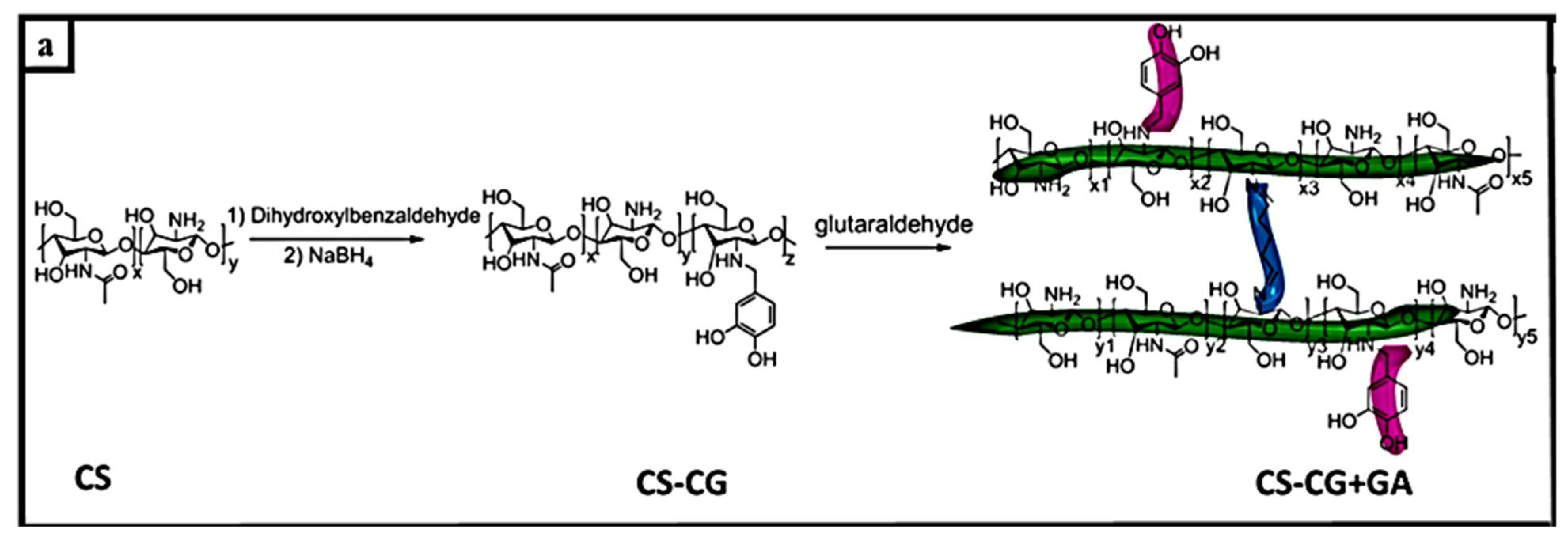 Materials 15 02392 g011a