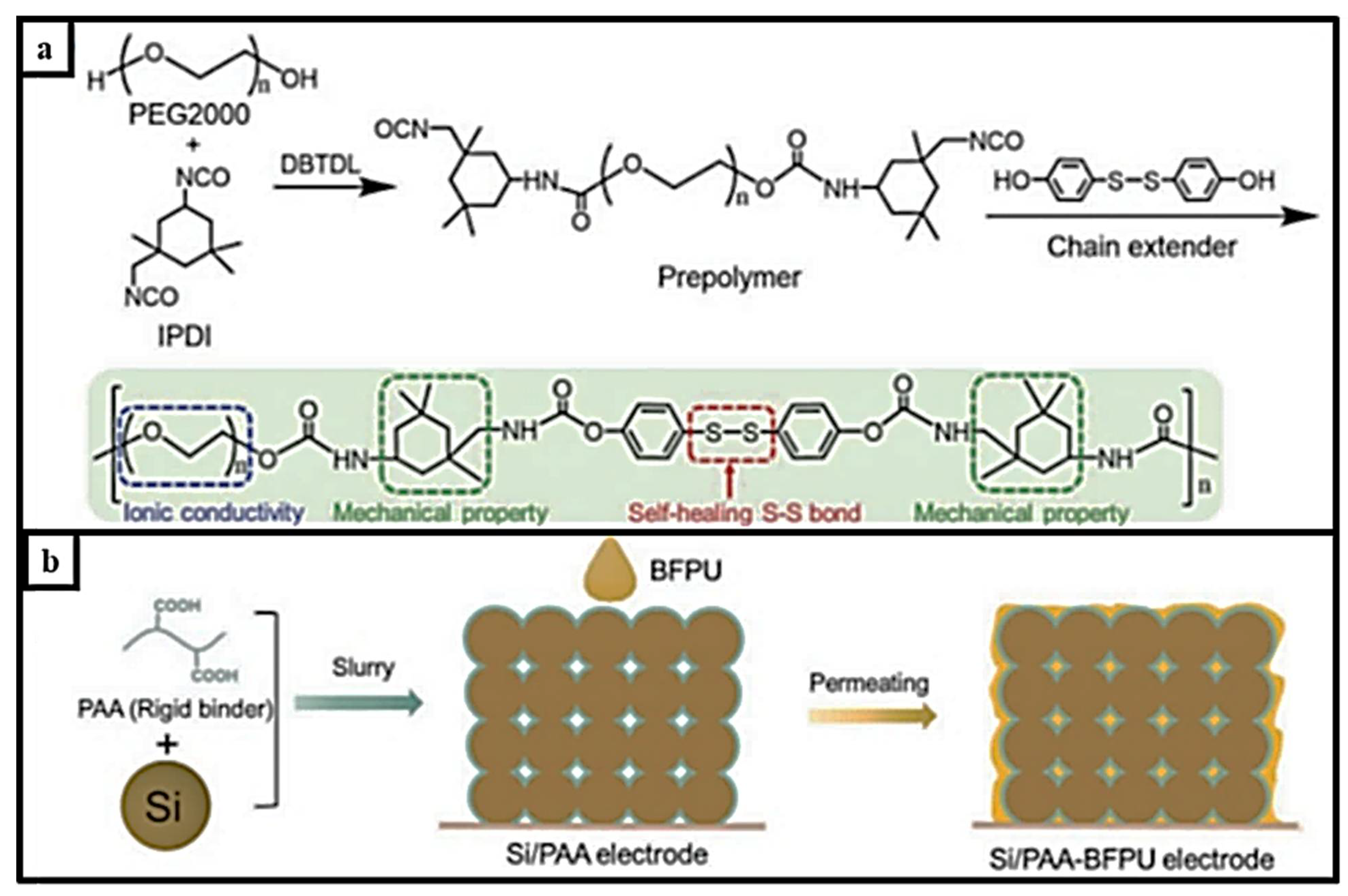 Materials 15 02392 g013