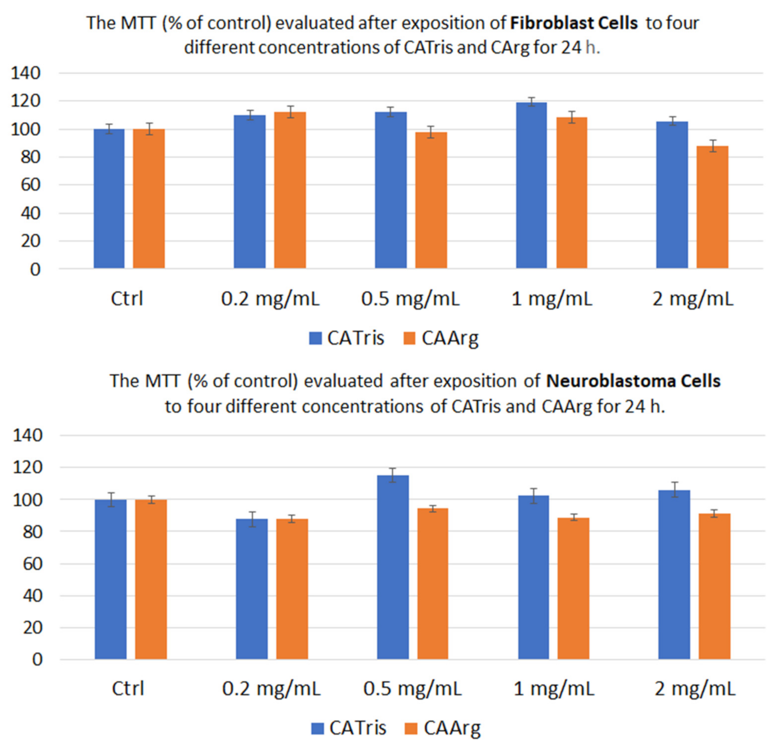 Materials 15 02395 g007