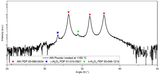 PDF) Phase assembly and electrical conductivity of spark plasma sintered  CeO2–ZrO2 ceramics