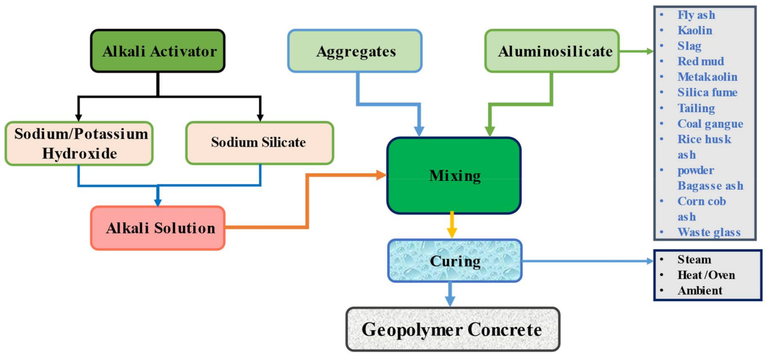 Materials 15 02400 g001 550